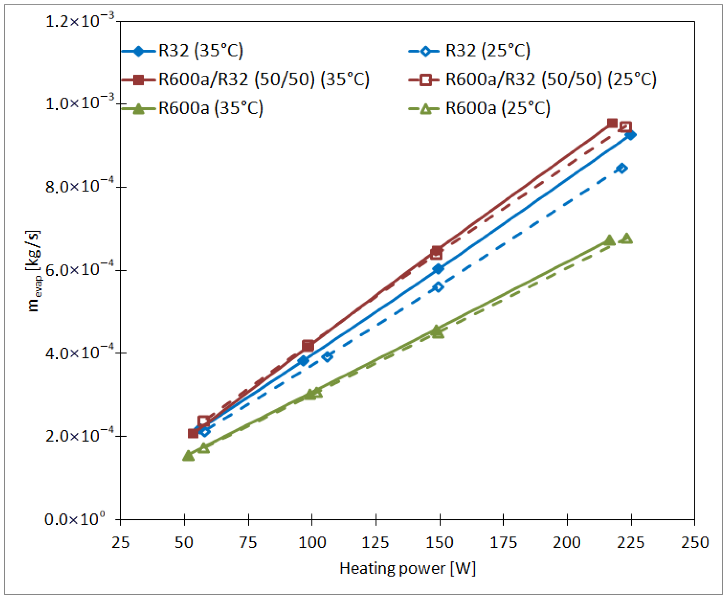Chemengineering 09 00131 g007