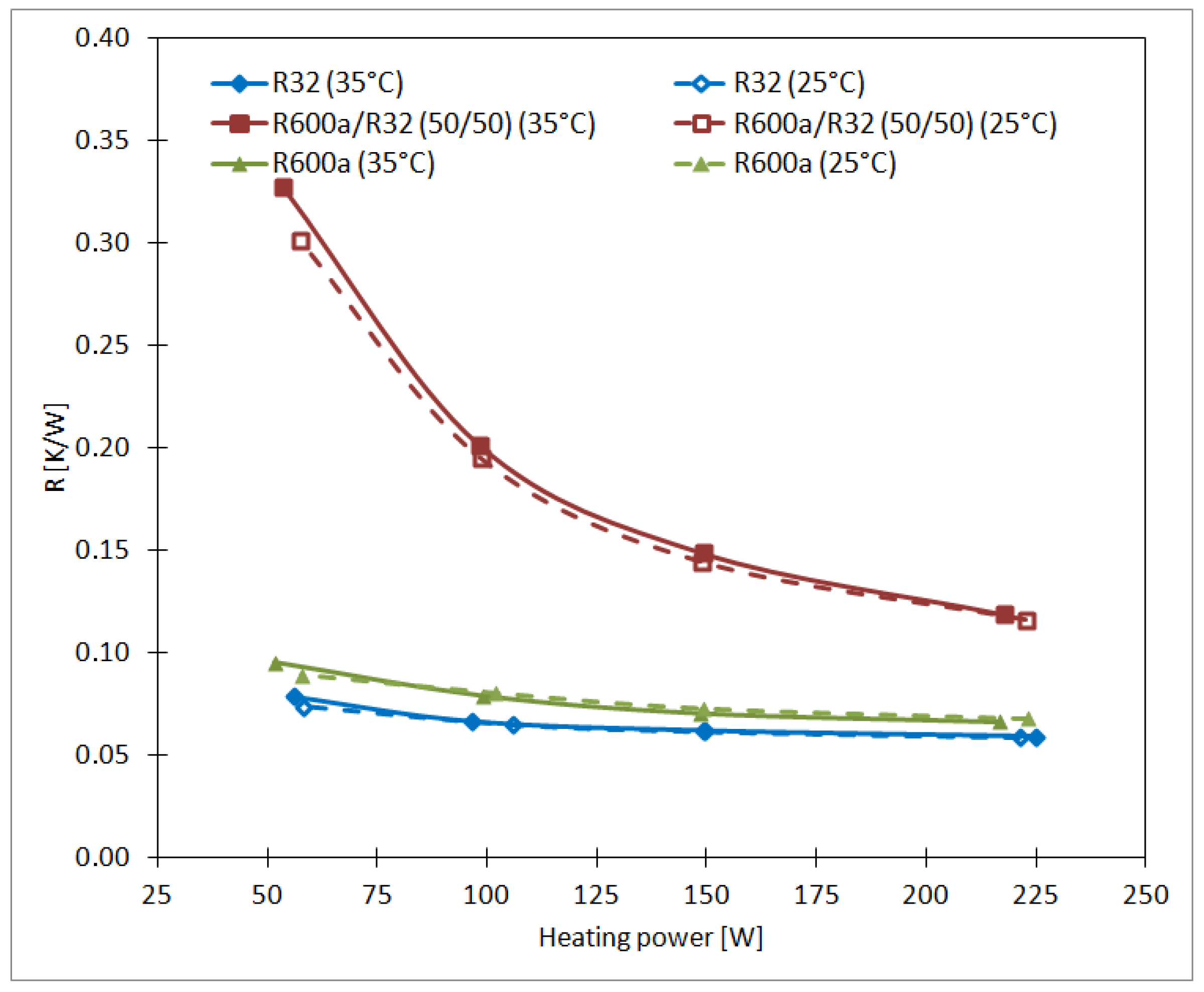 Chemengineering 09 00131 g008
