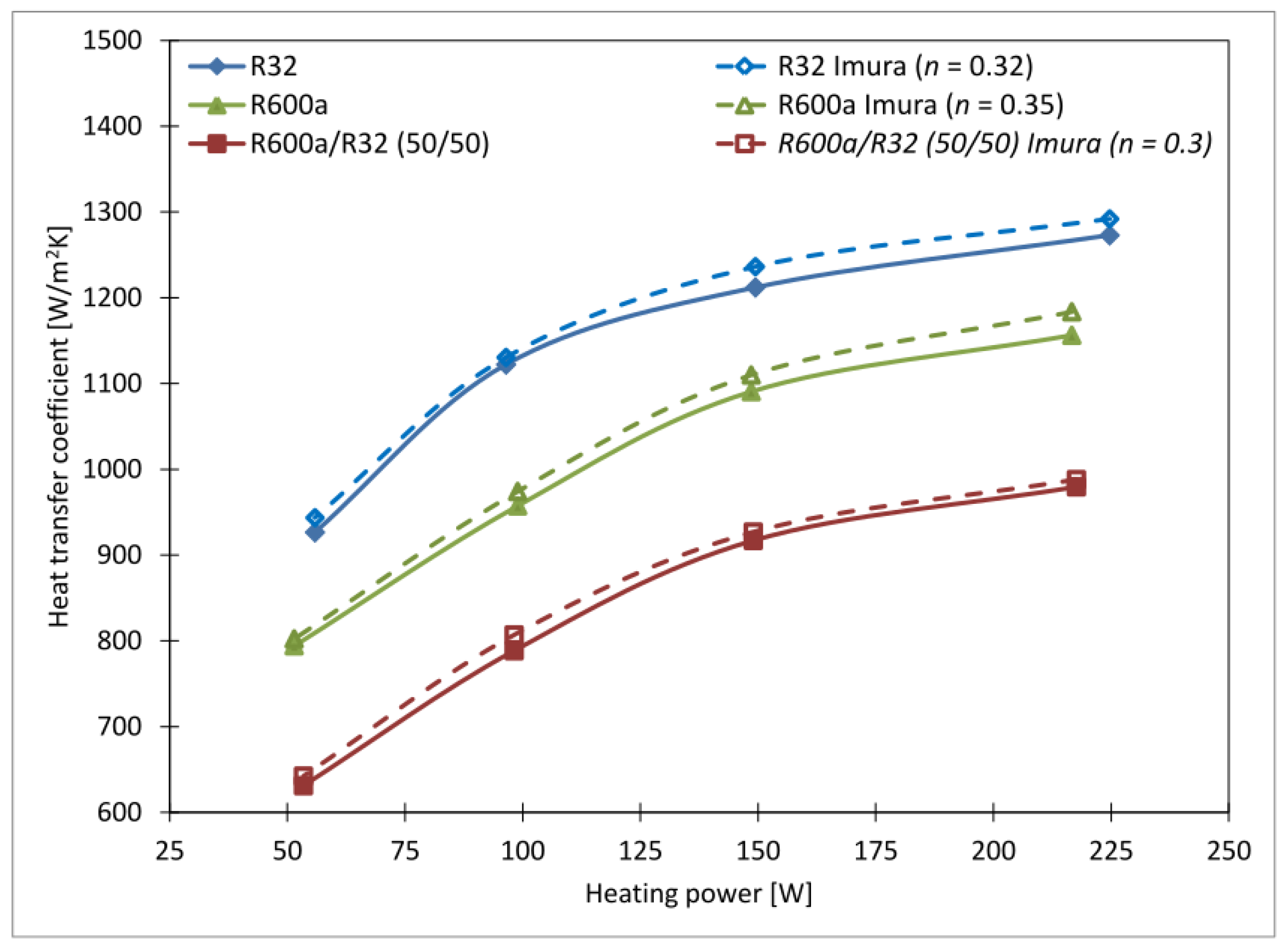 Chemengineering 09 00131 g009