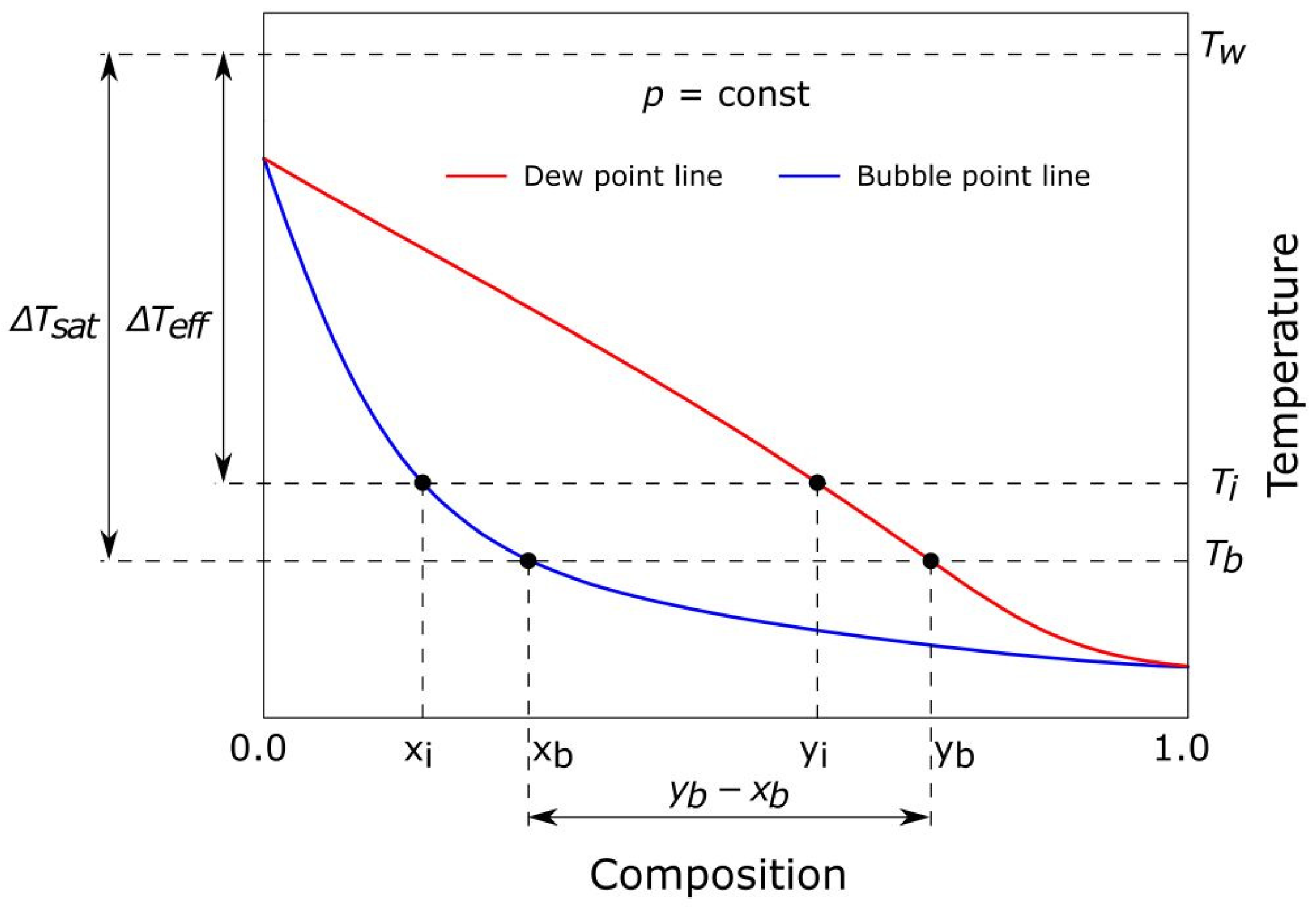 Chemengineering 09 00131 g010