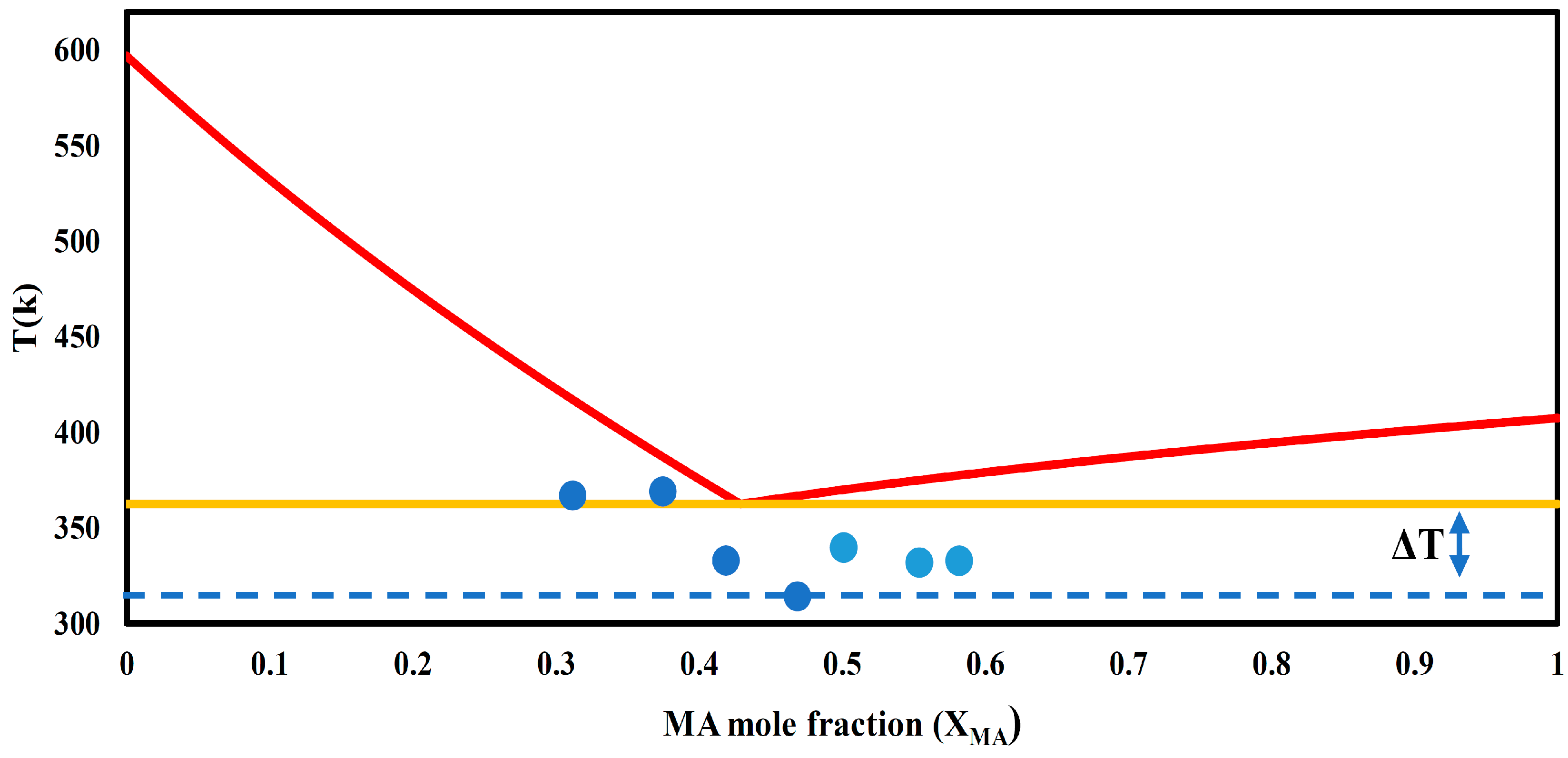 Chemengineering 09 00132 g001 Chemengineering 09 00132 g001