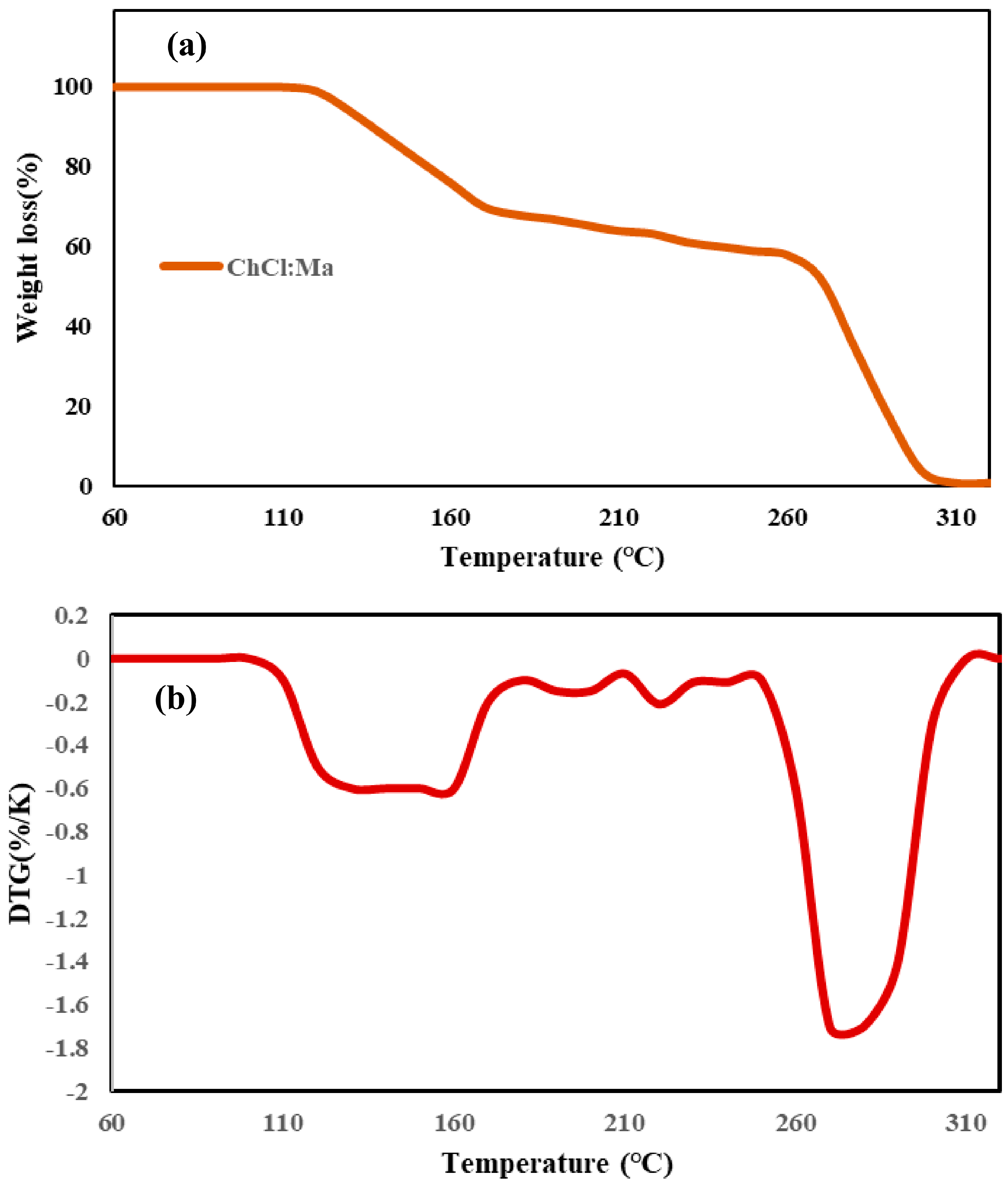 Chemengineering 09 00132 g002 Chemengineering 09 00132 g002