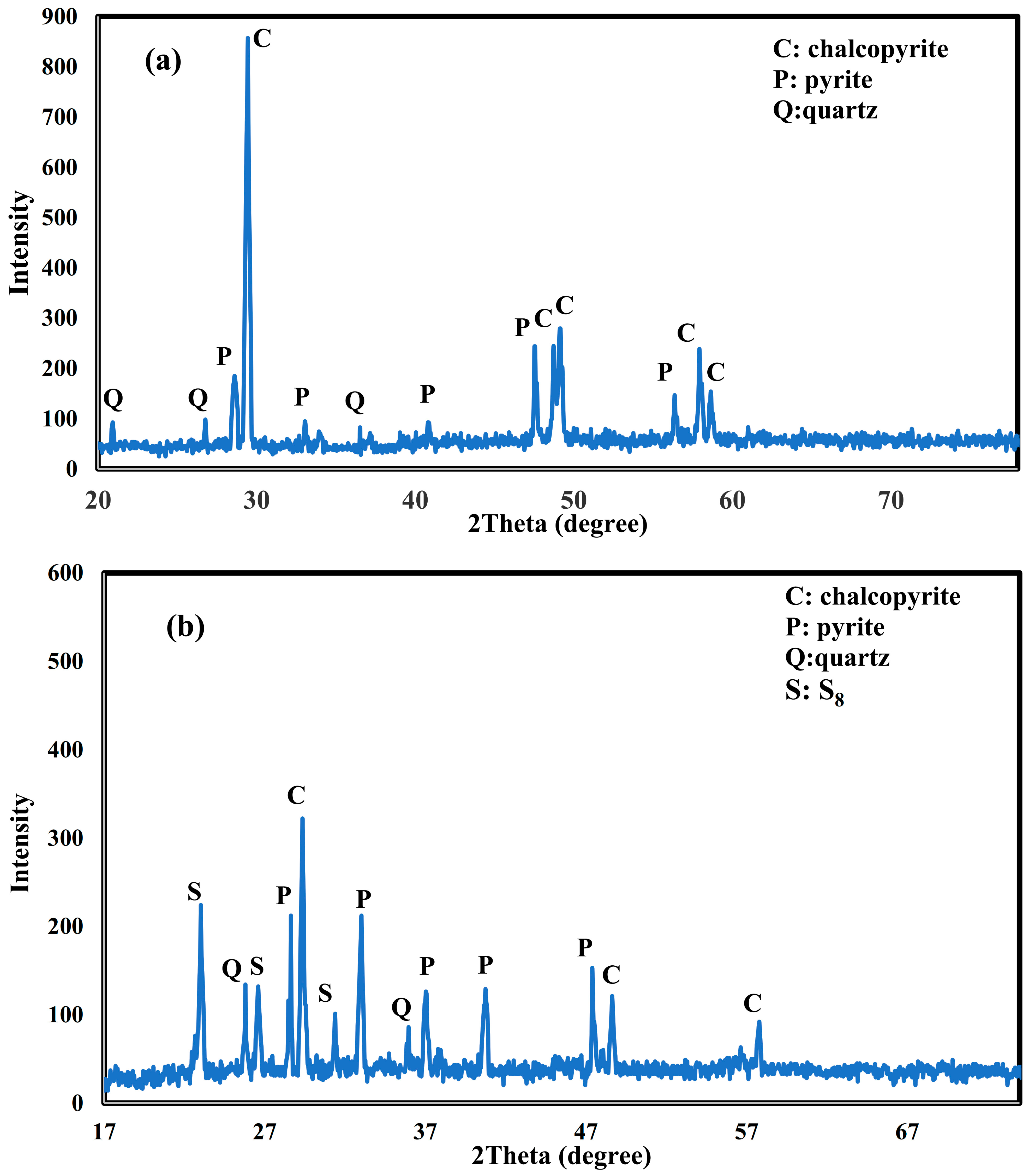 Chemengineering 09 00132 g004 Chemengineering 09 00132 g004