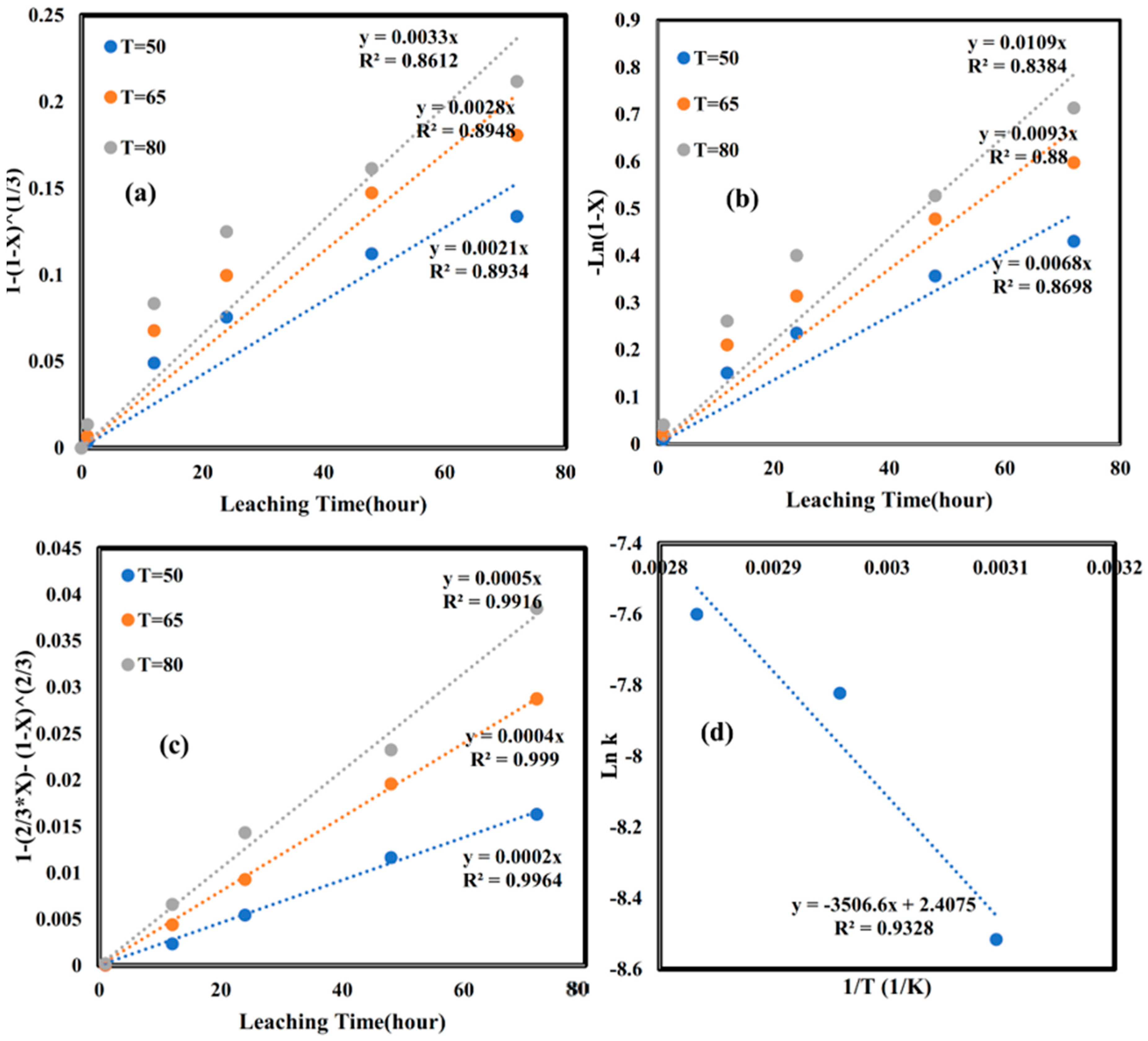Chemengineering 09 00132 g005 Chemengineering 09 00132 g005