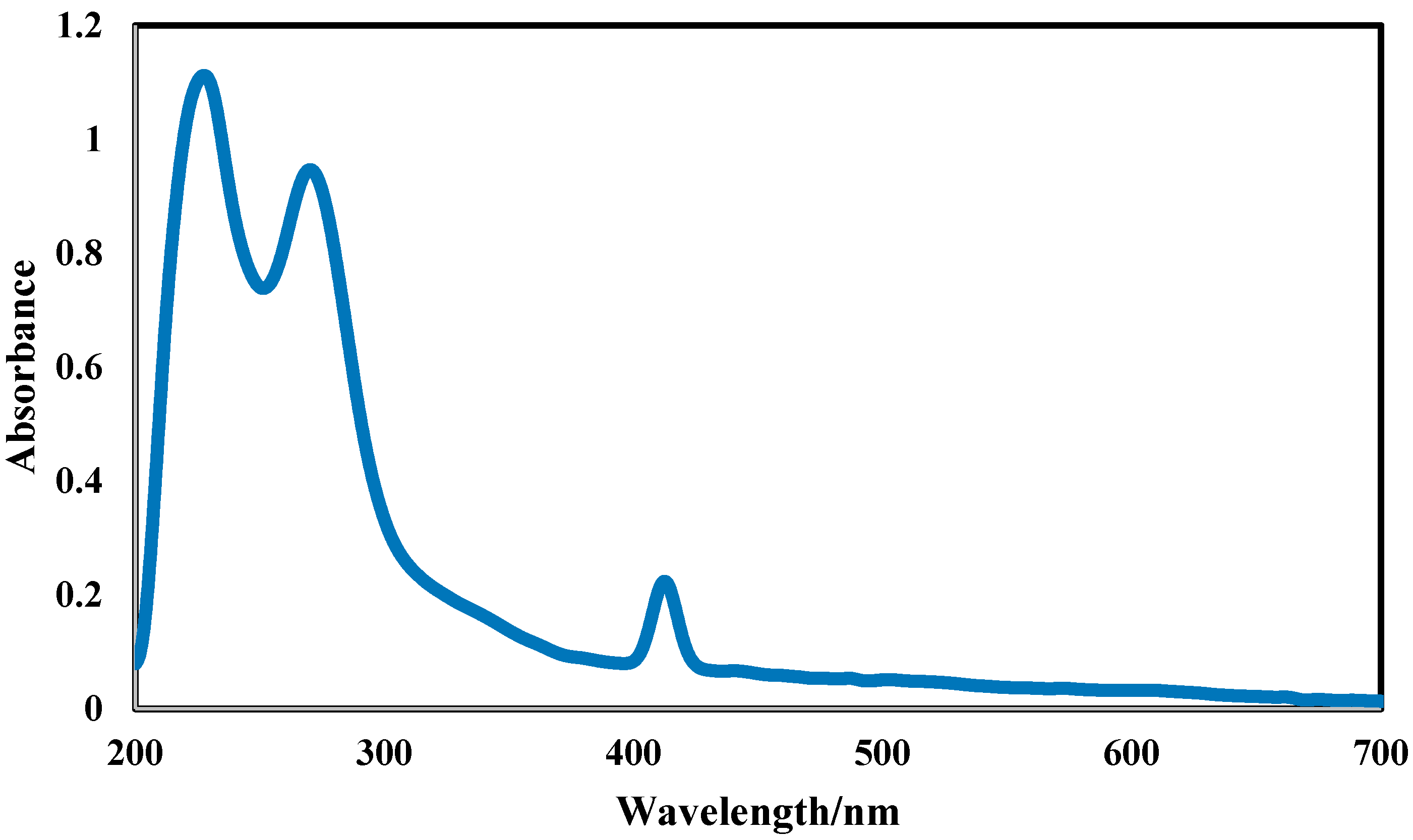Chemengineering 09 00132 g007 Chemengineering 09 00132 g007