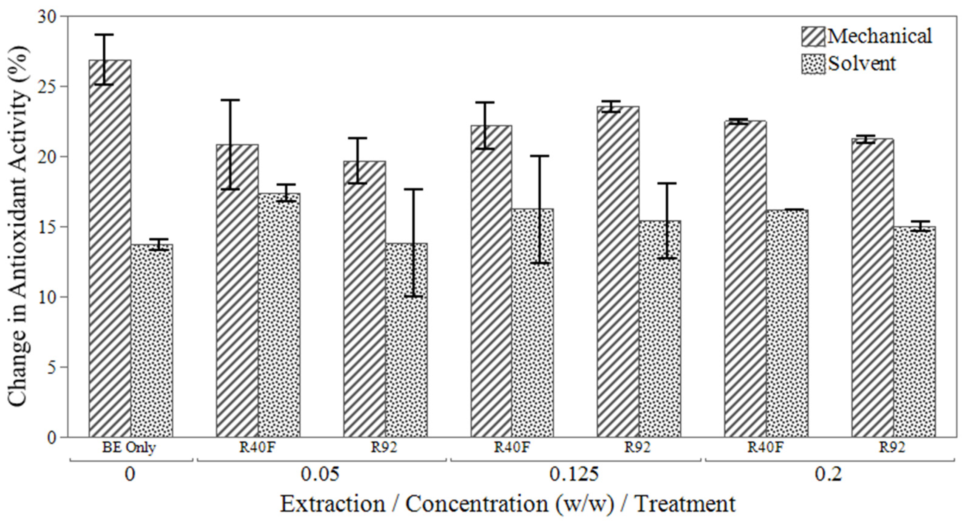 Chemengineering 09 00134 g003