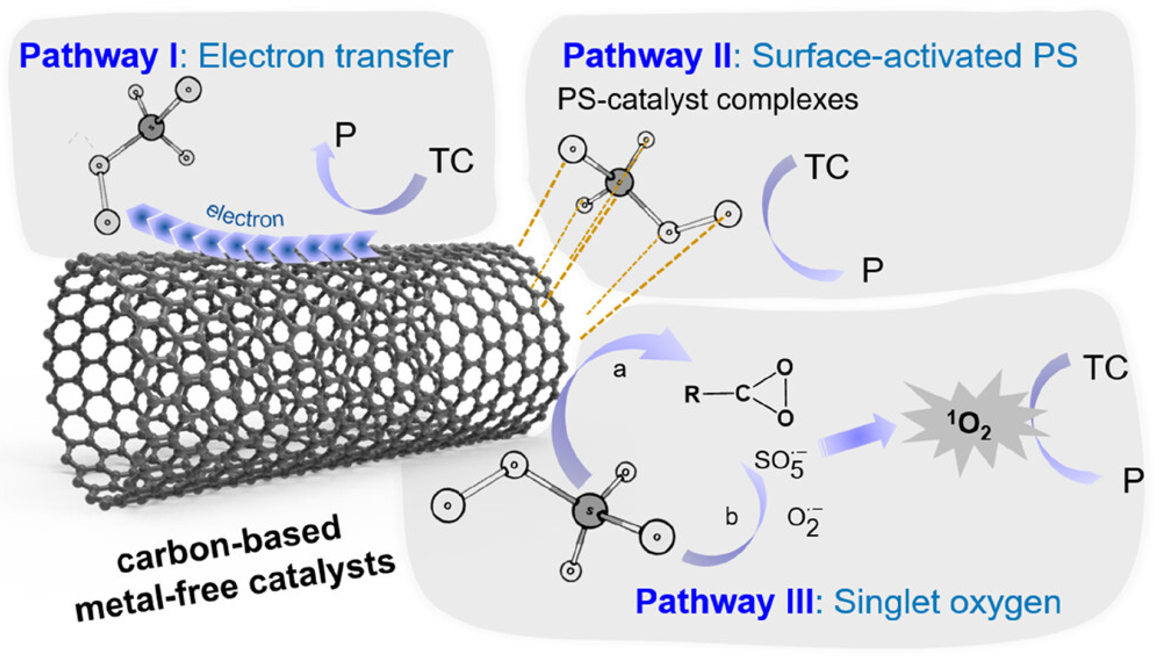 Chemengineering 09 00135 g001 Chemengineering 09 00135 g001