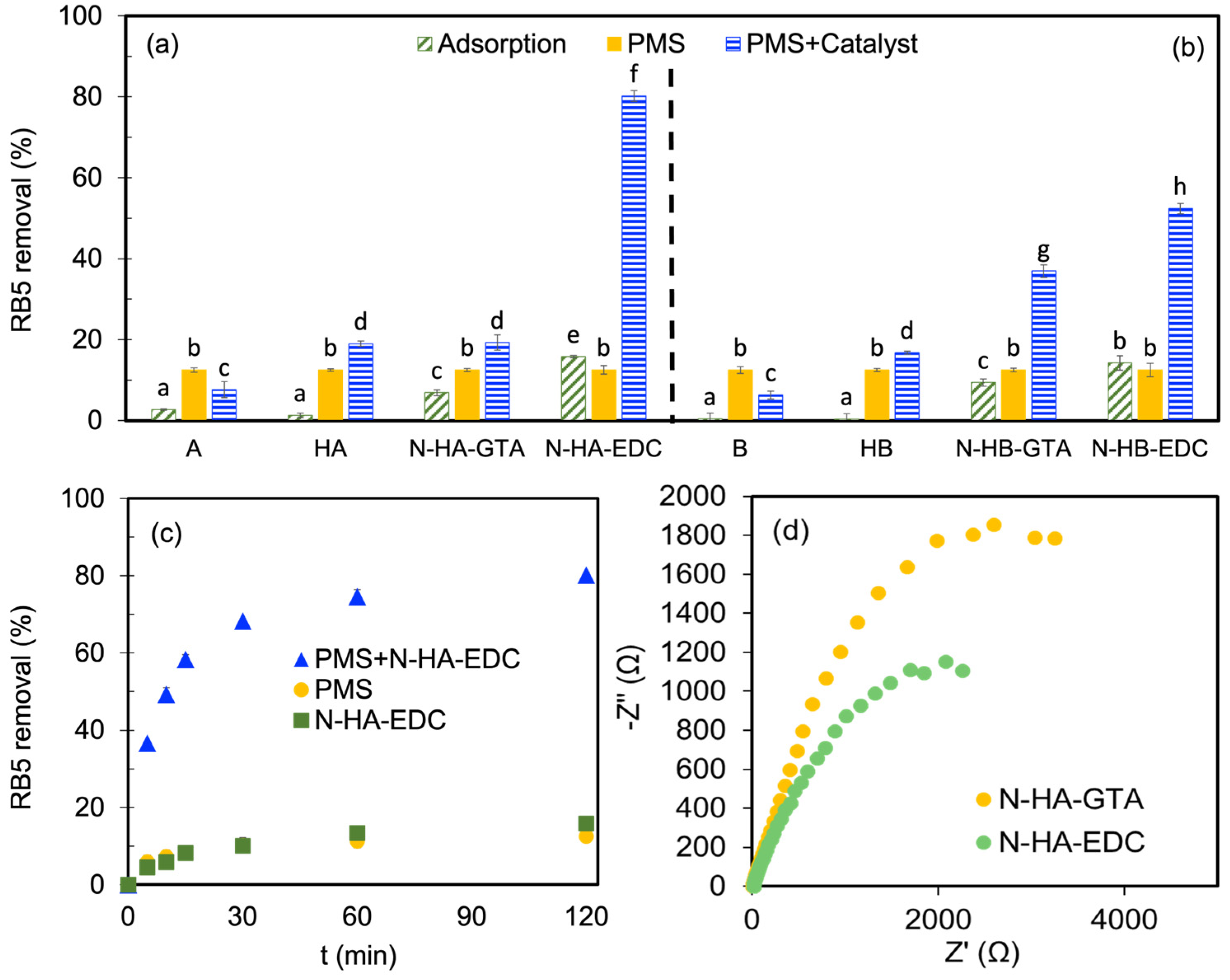 Chemengineering 09 00135 g003 Chemengineering 09 00135 g003