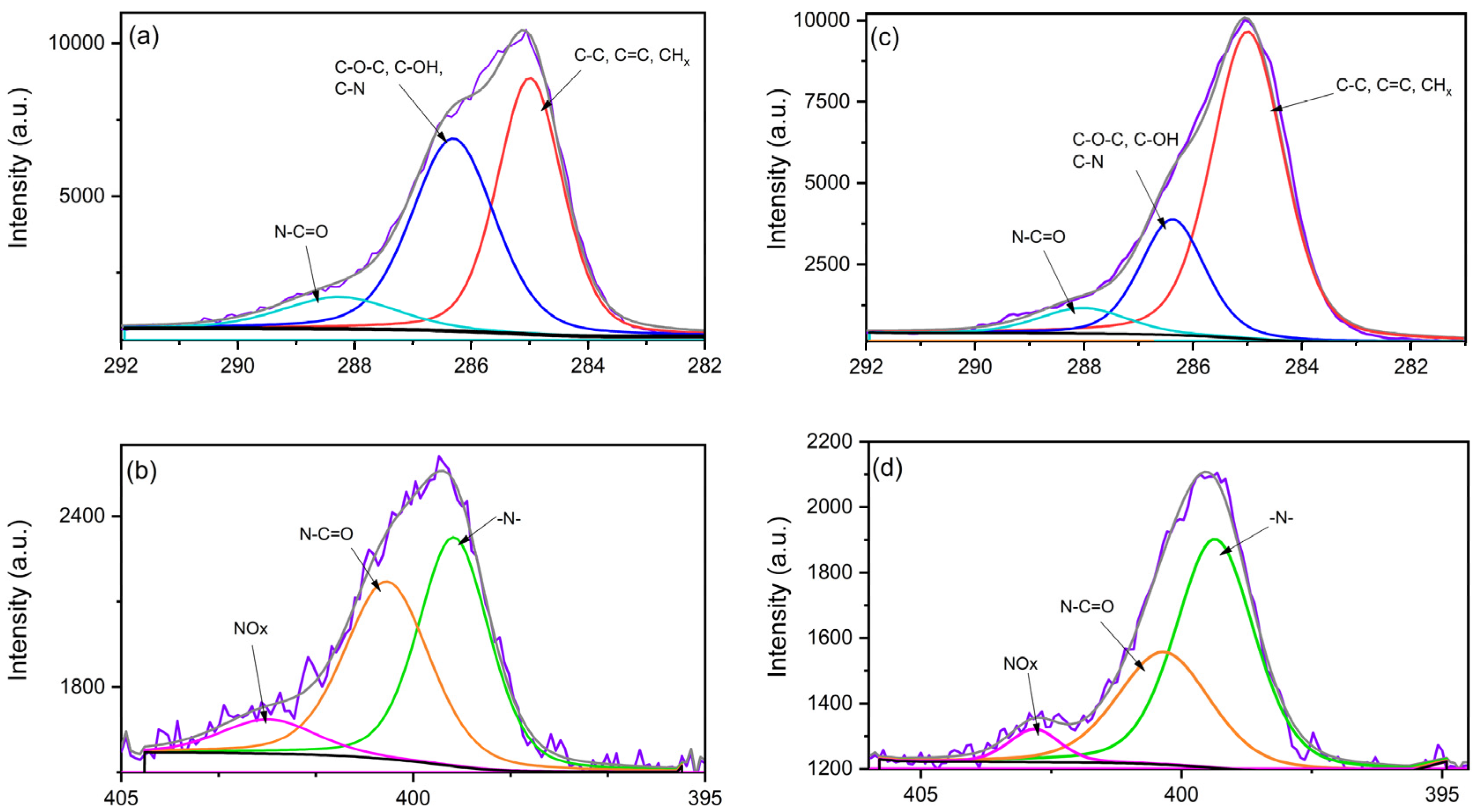 Chemengineering 09 00135 g005 Chemengineering 09 00135 g005