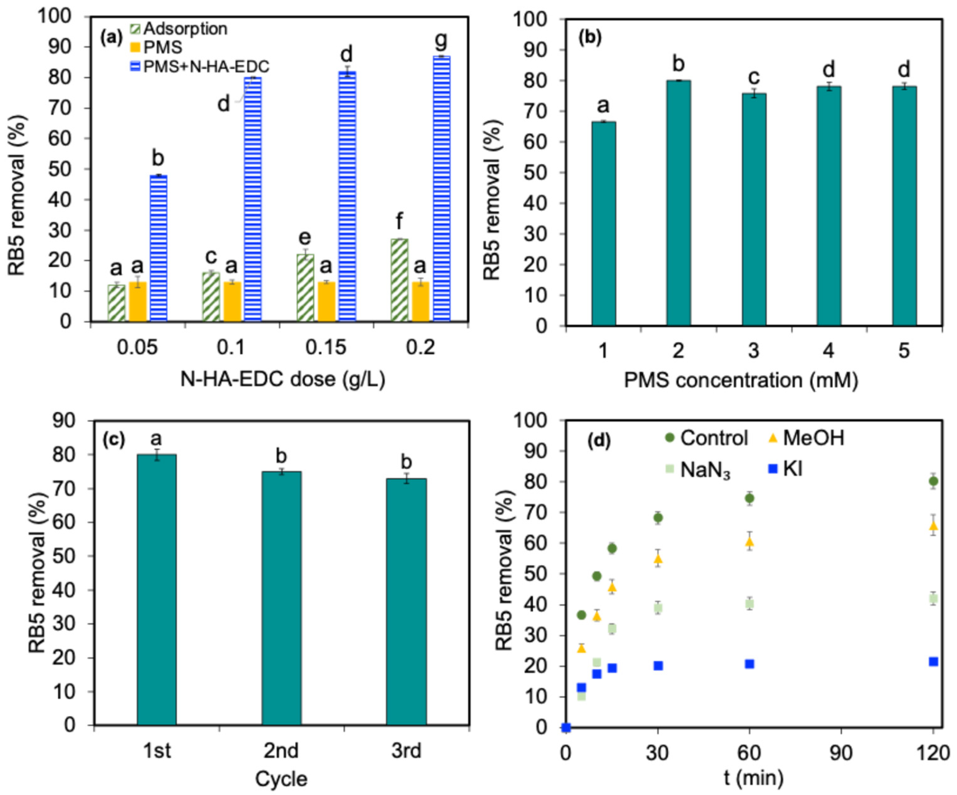 Chemengineering 09 00135 g006 Chemengineering 09 00135 g006
