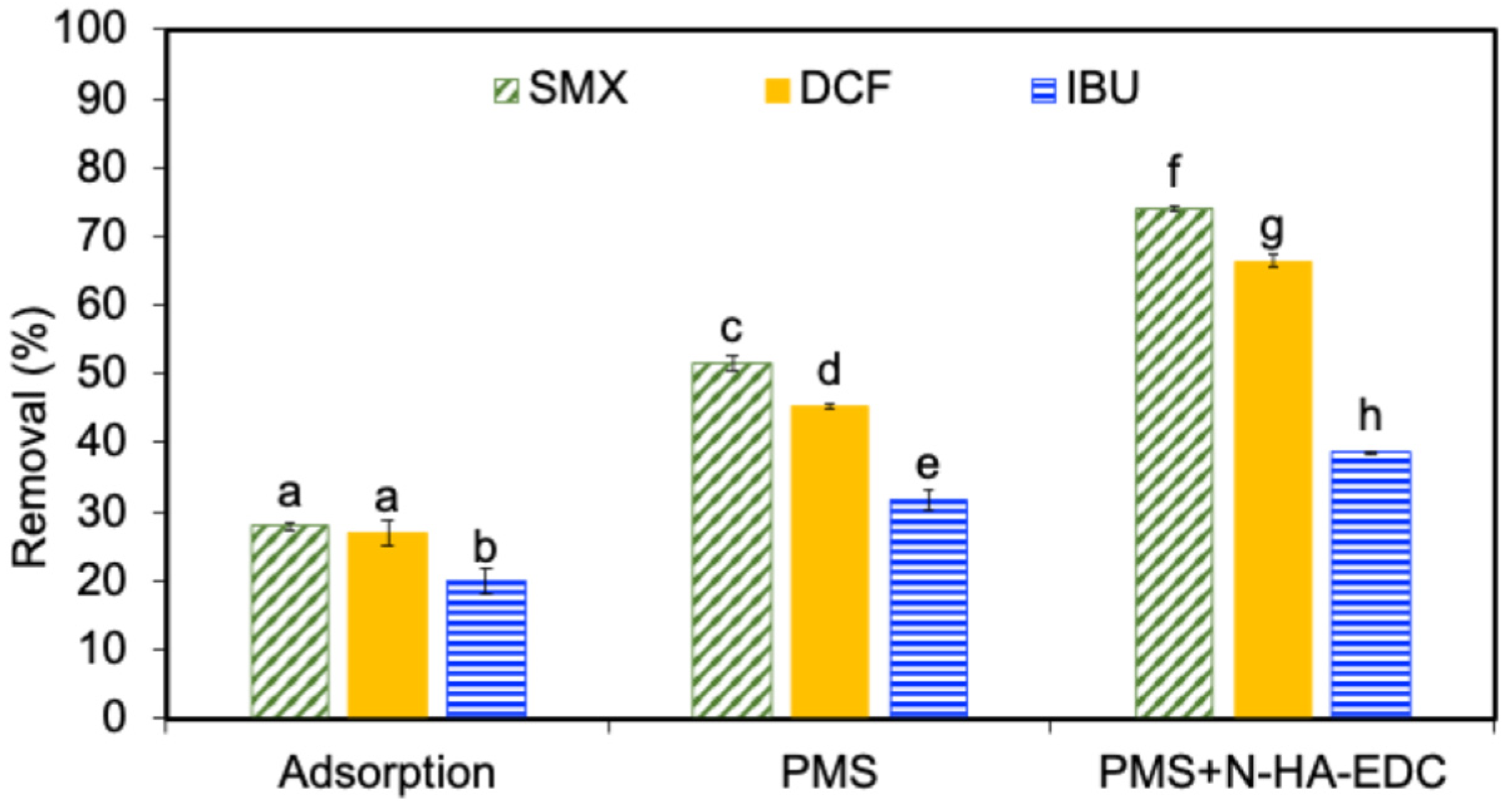Chemengineering 09 00135 g007 Chemengineering 09 00135 g007
