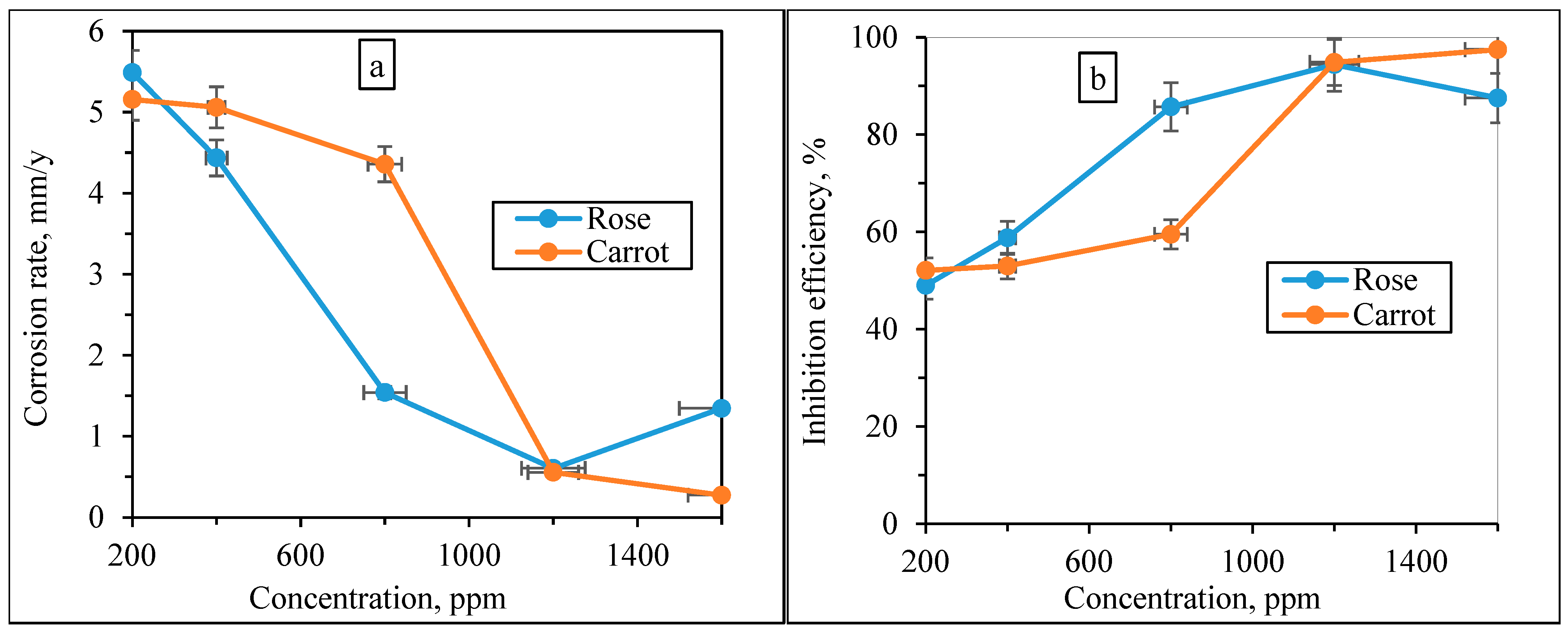 Chemengineering 09 00142 g002