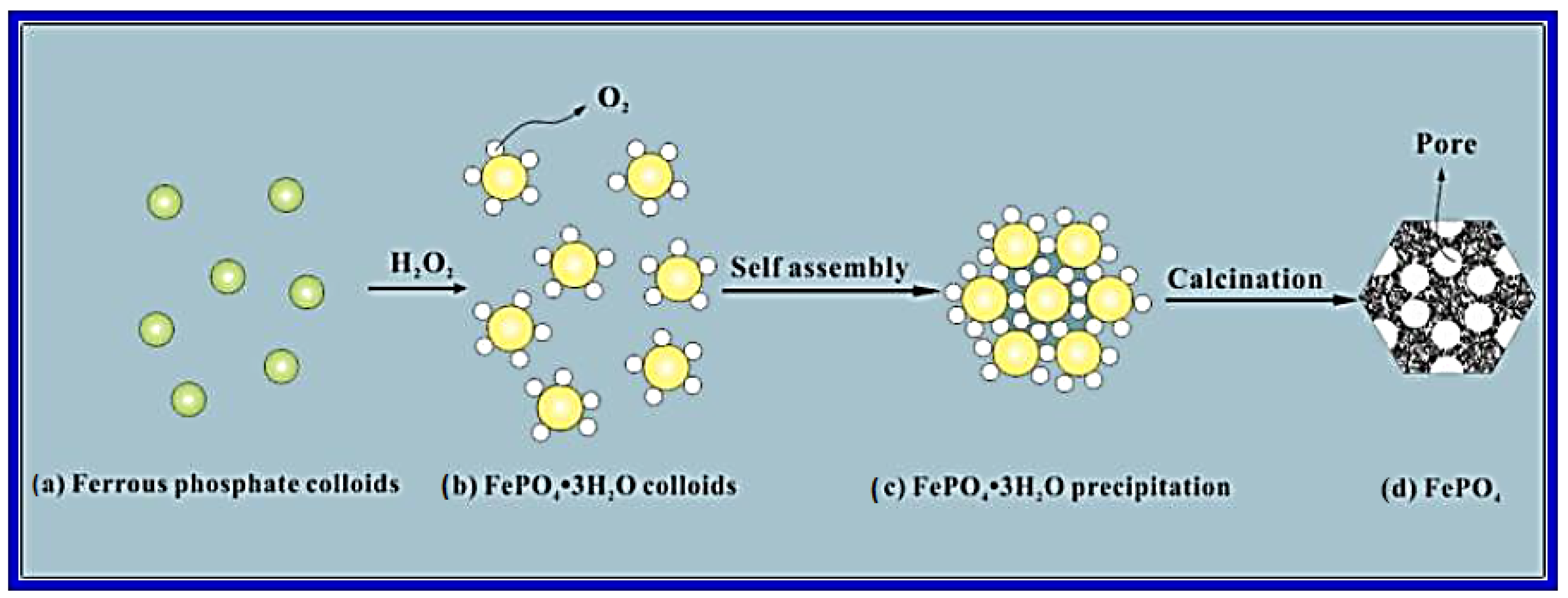 Chemengineering 09 00143 g003