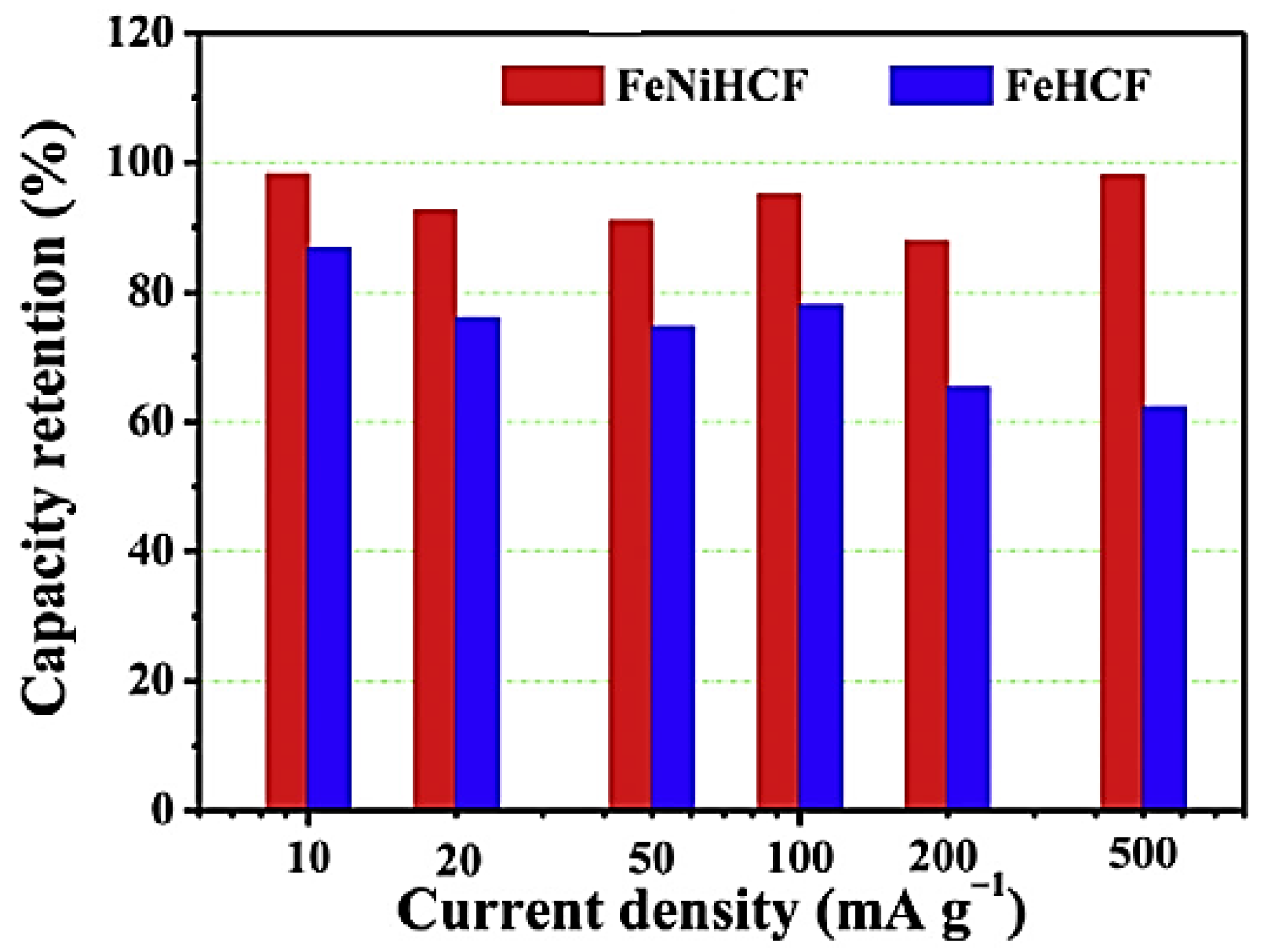 Chemengineering 09 00143 g005