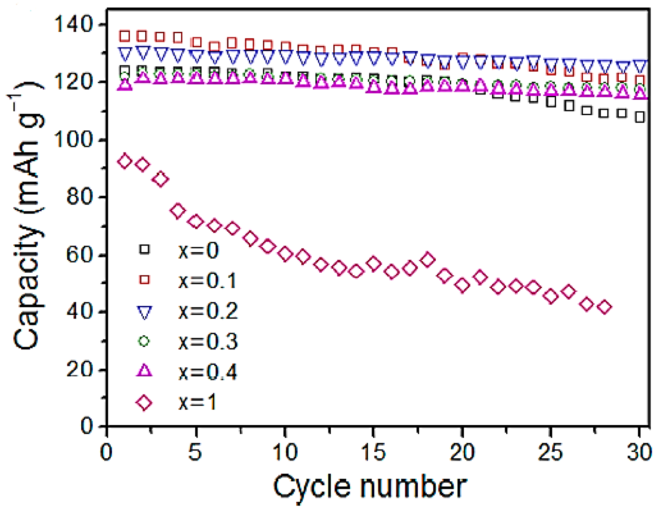 Chemengineering 09 00143 g006