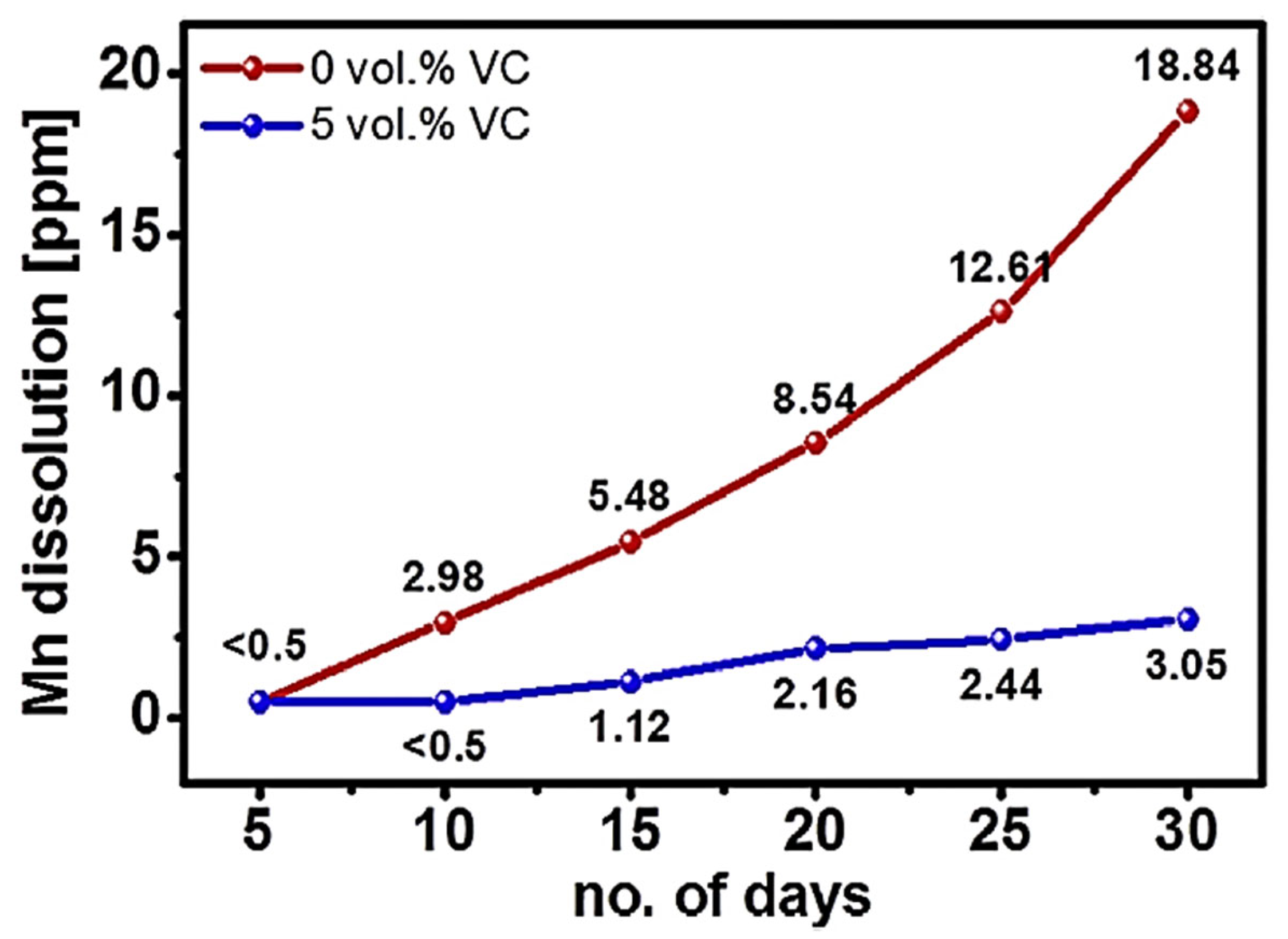 Chemengineering 09 00143 g007