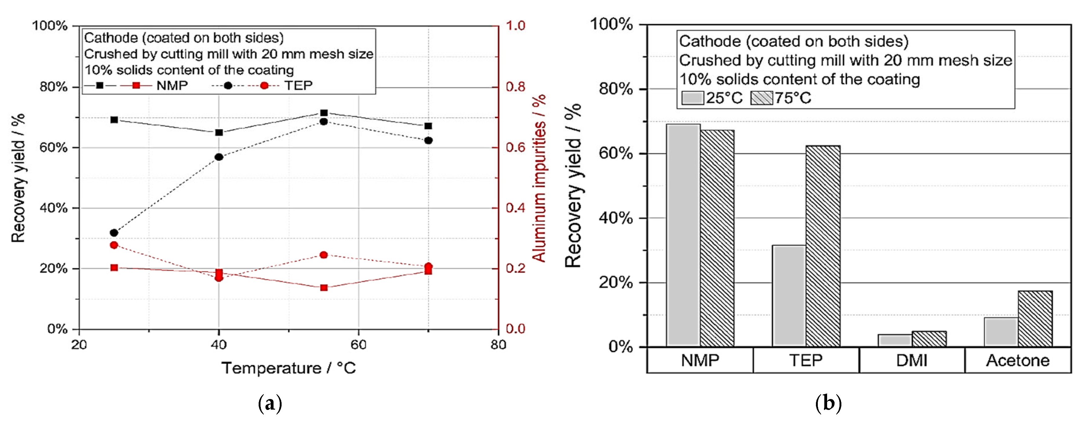 Chemengineering 09 00143 g008