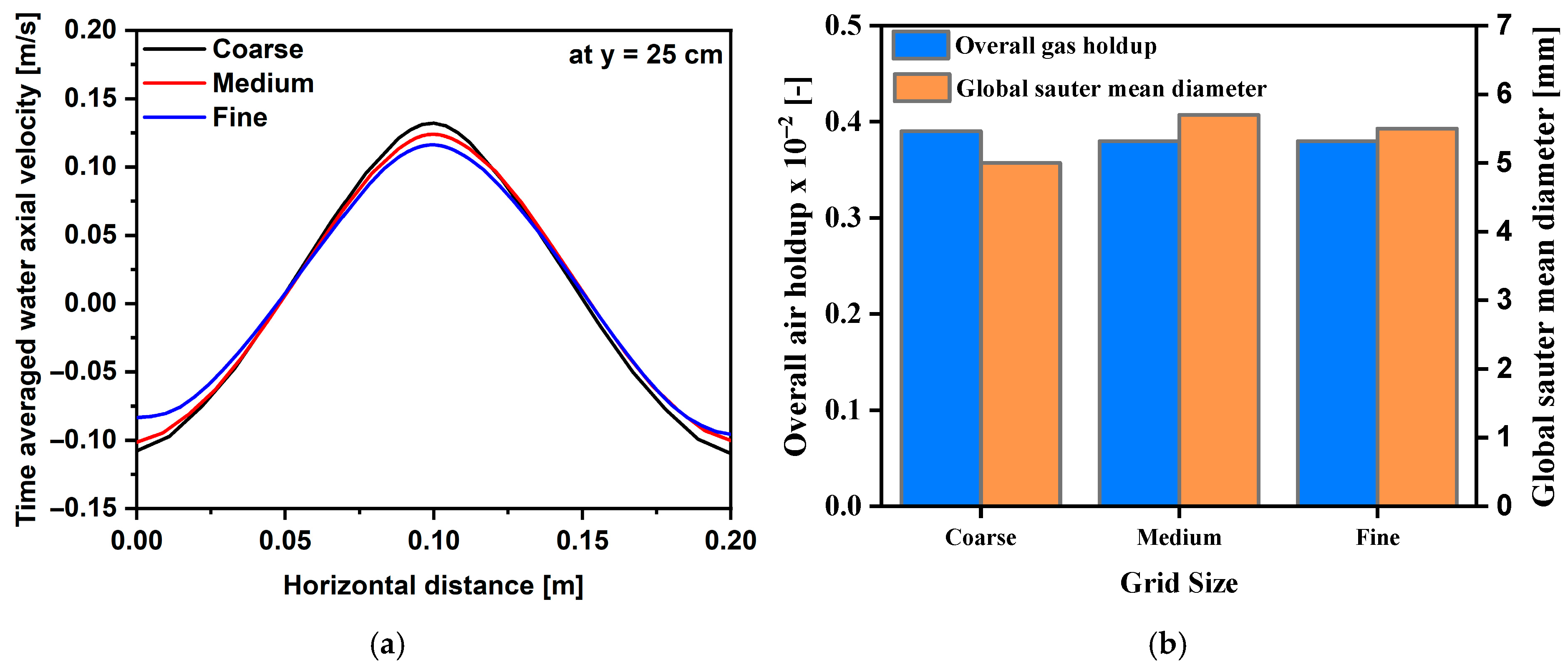 Chemengineering 09 00144 g003