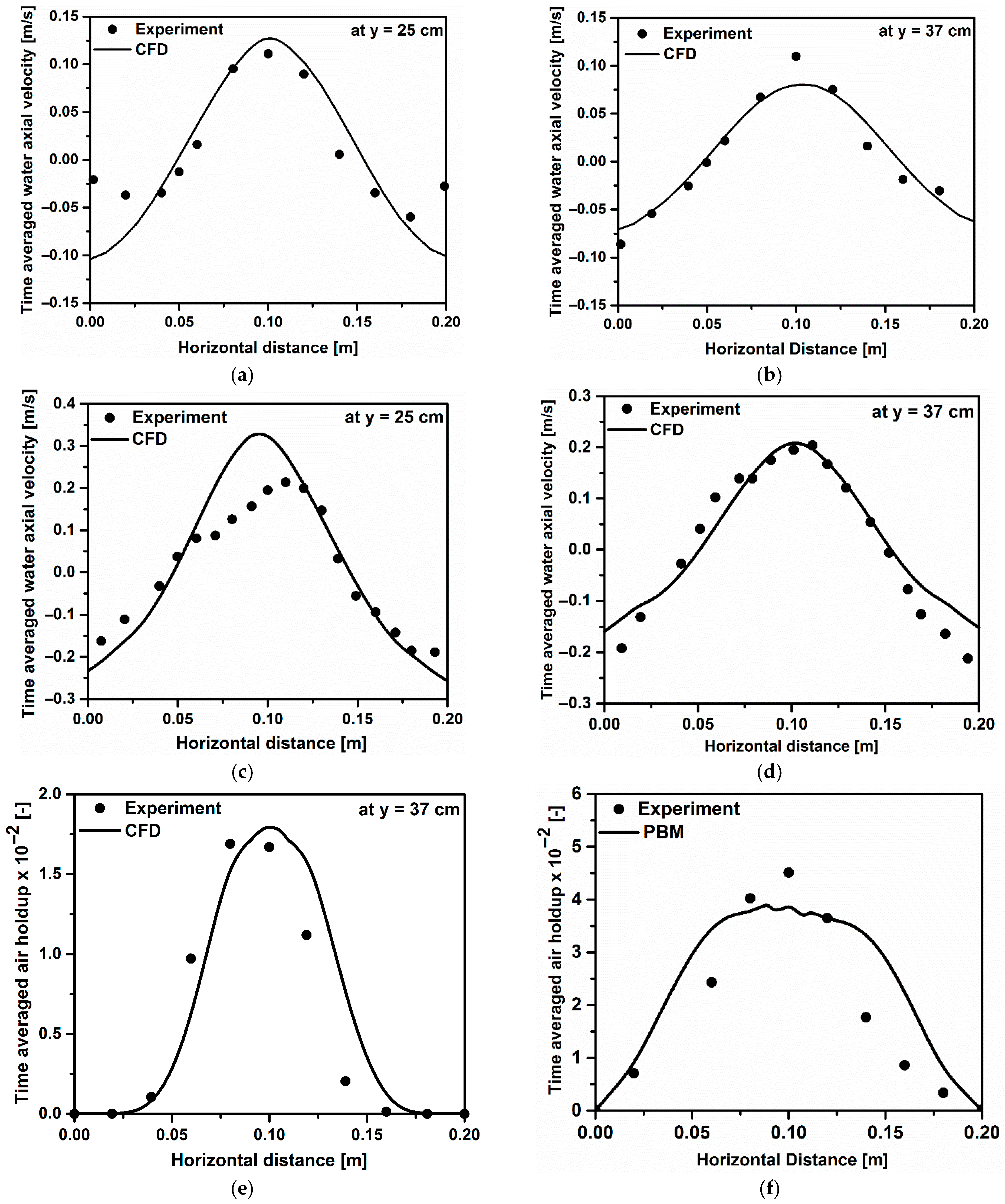 Chemengineering 09 00144 g004