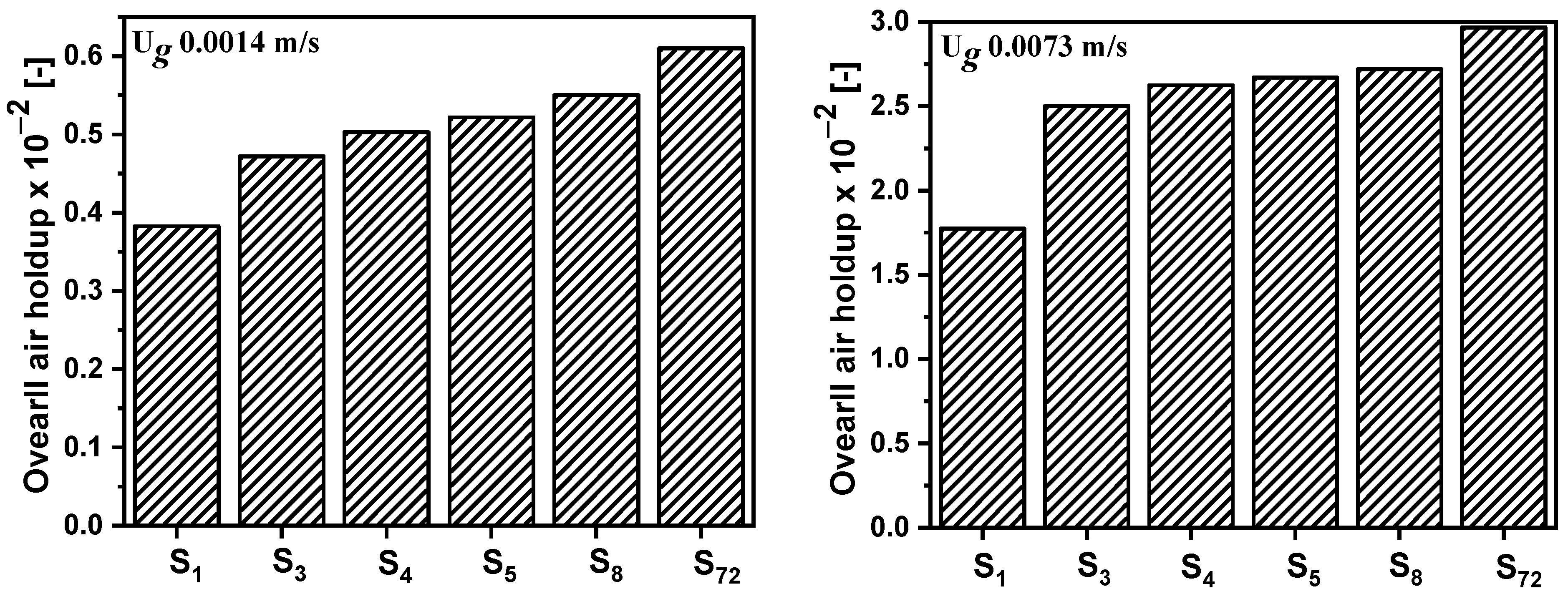Chemengineering 09 00144 g011