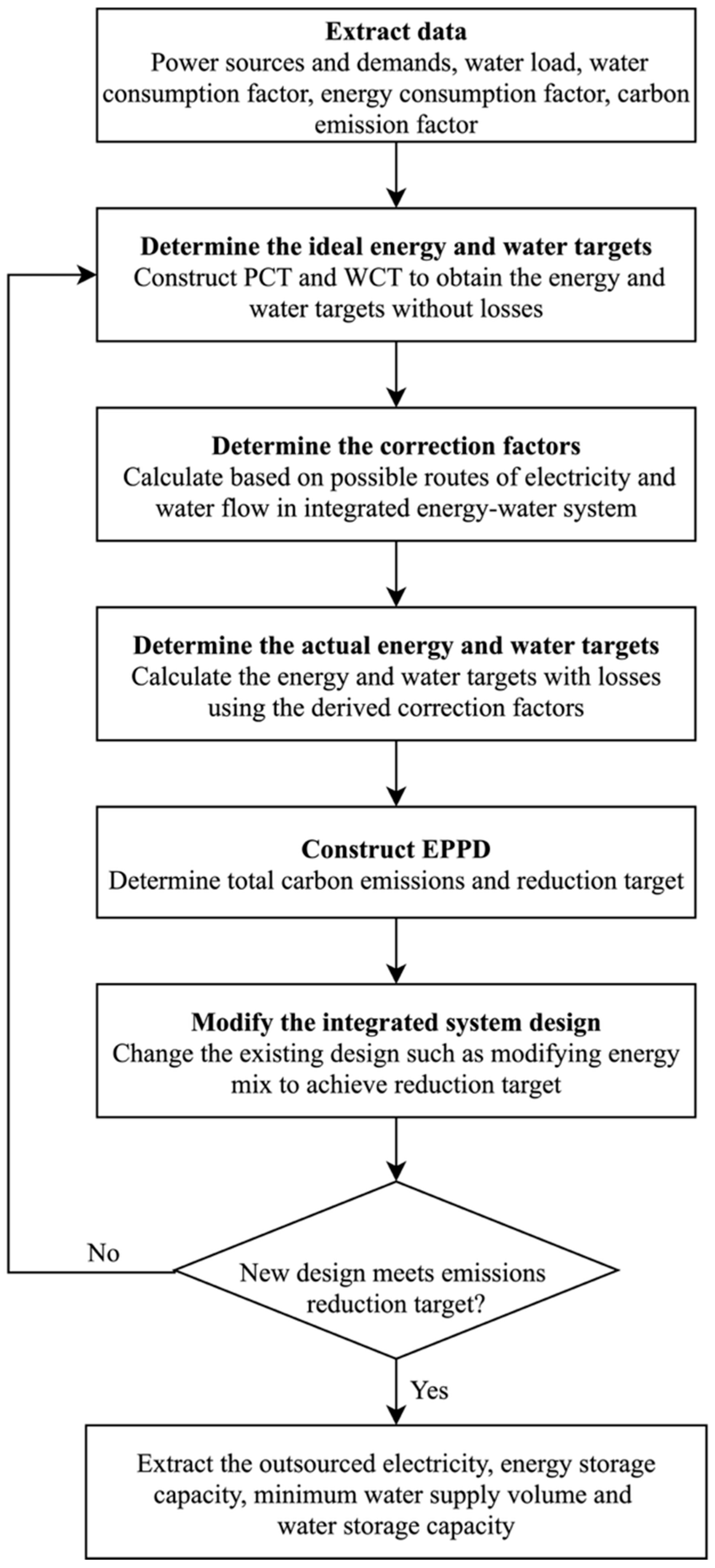Chemengineering 09 00145 g001