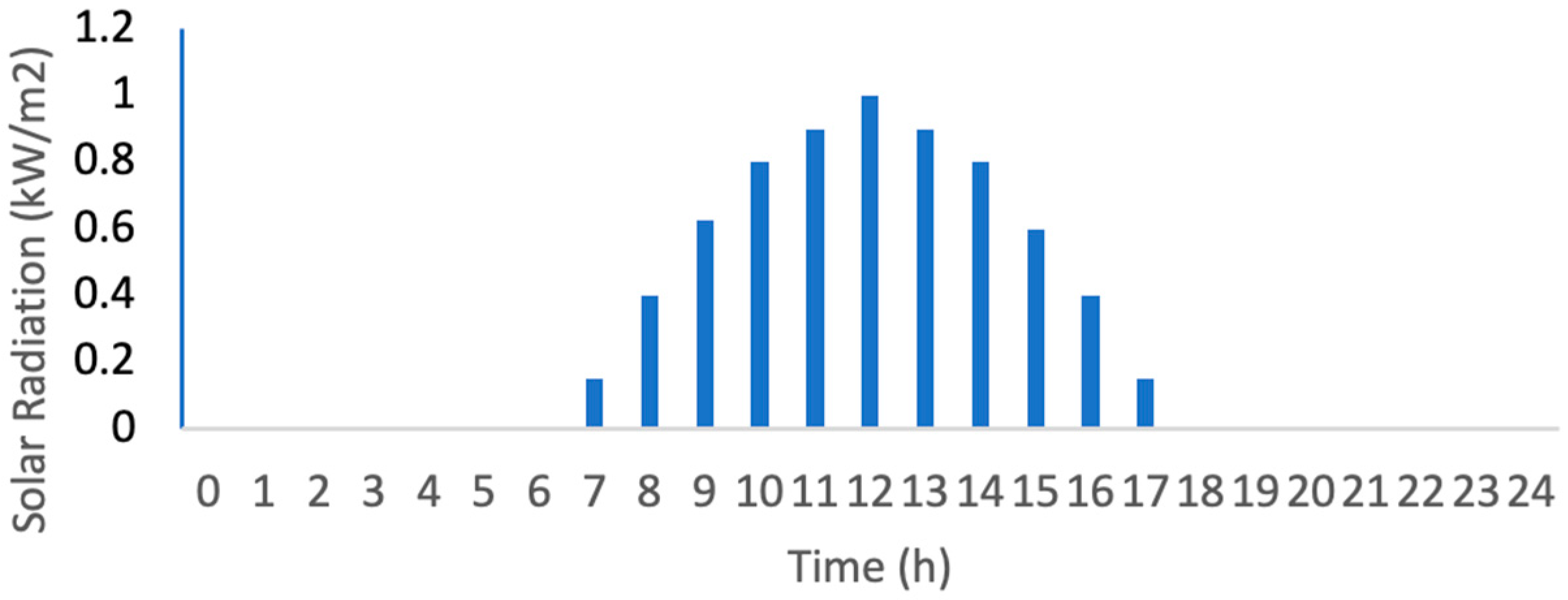 Chemengineering 09 00145 g002