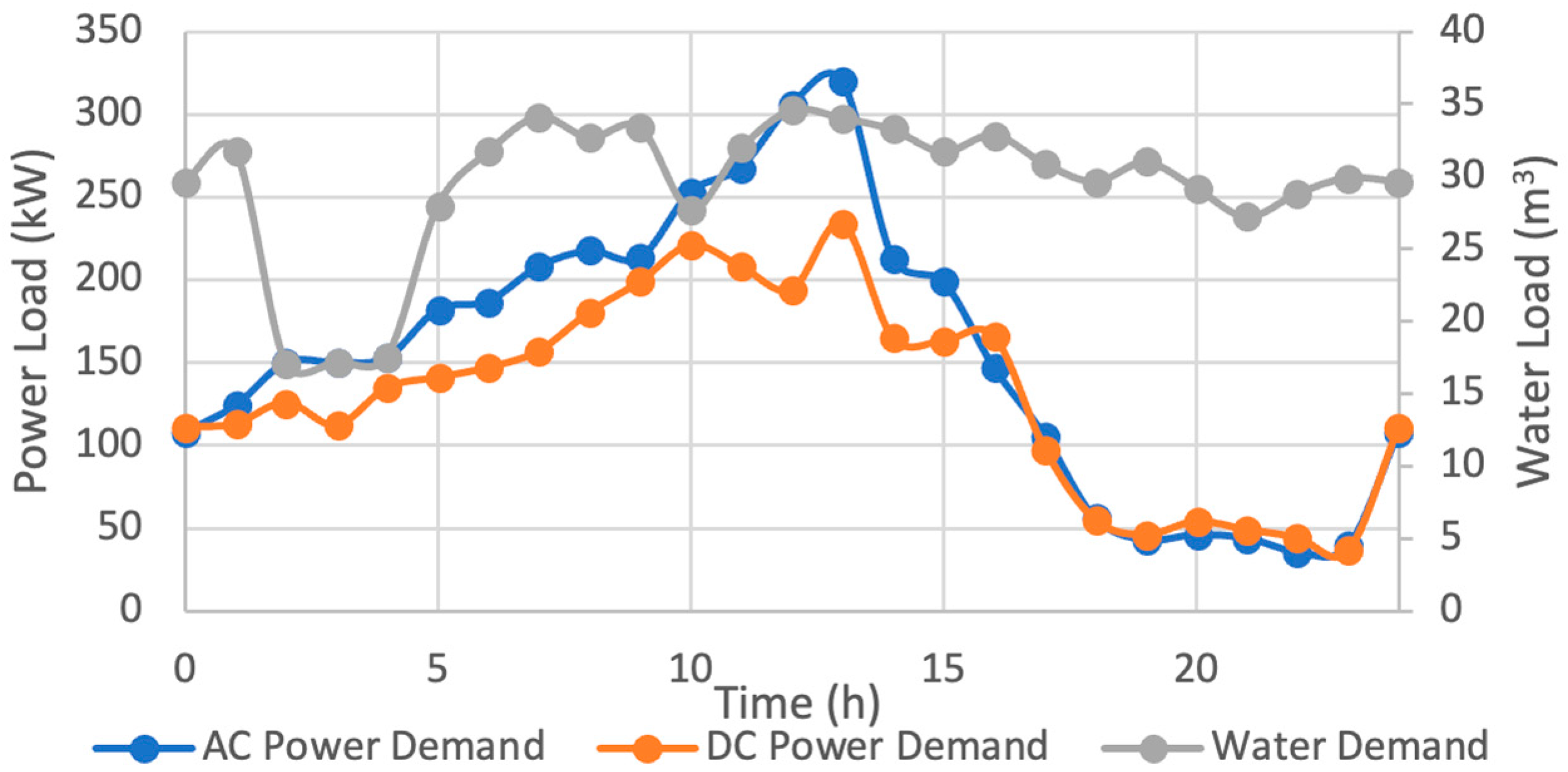 Chemengineering 09 00145 g007