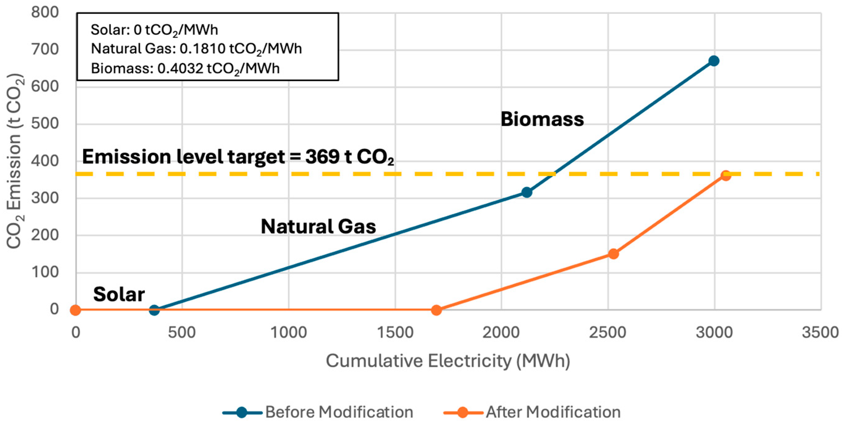 Chemengineering 09 00145 g008
