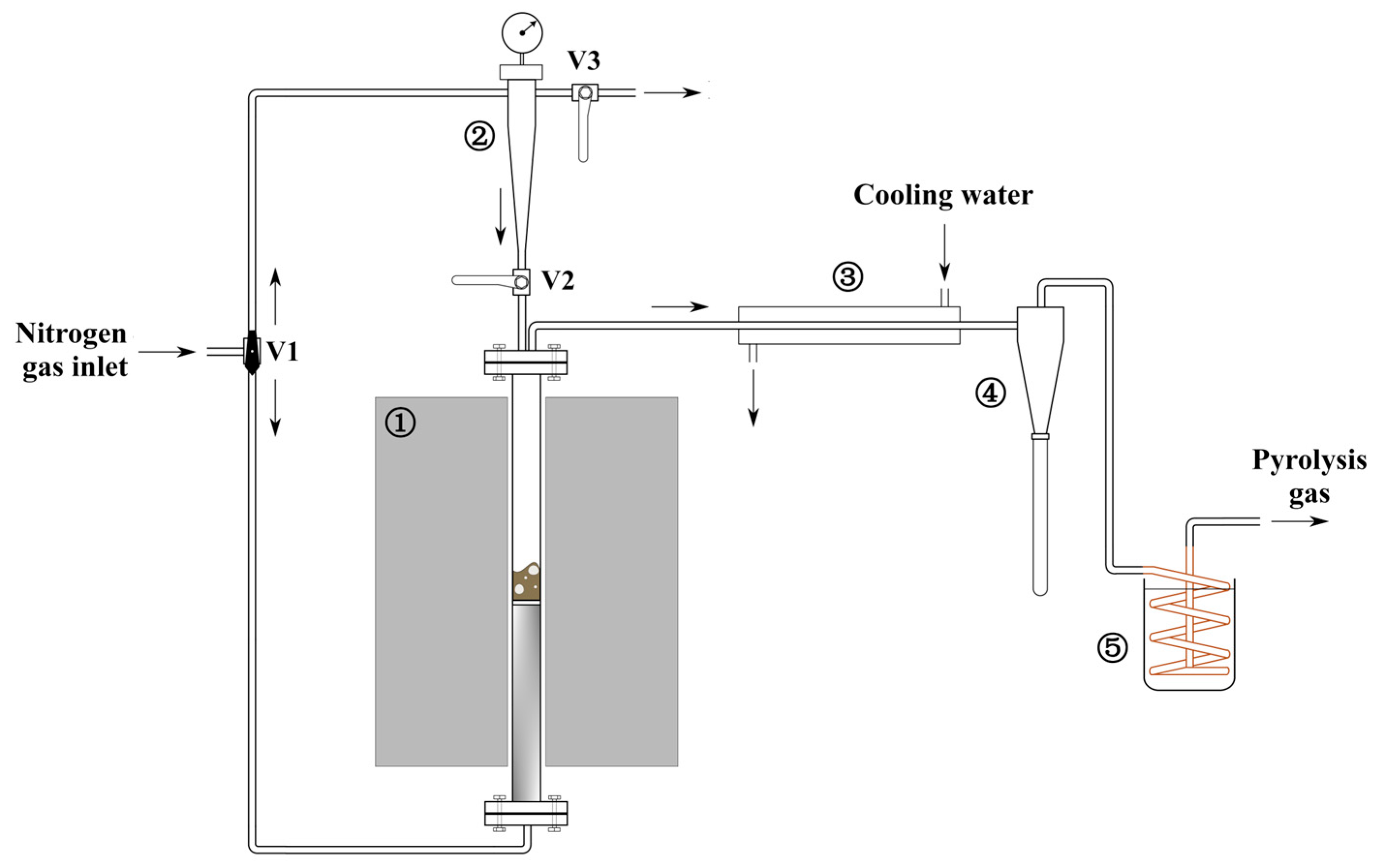 Chemengineering 09 00146 g004 Chemengineering 09 00146 g004