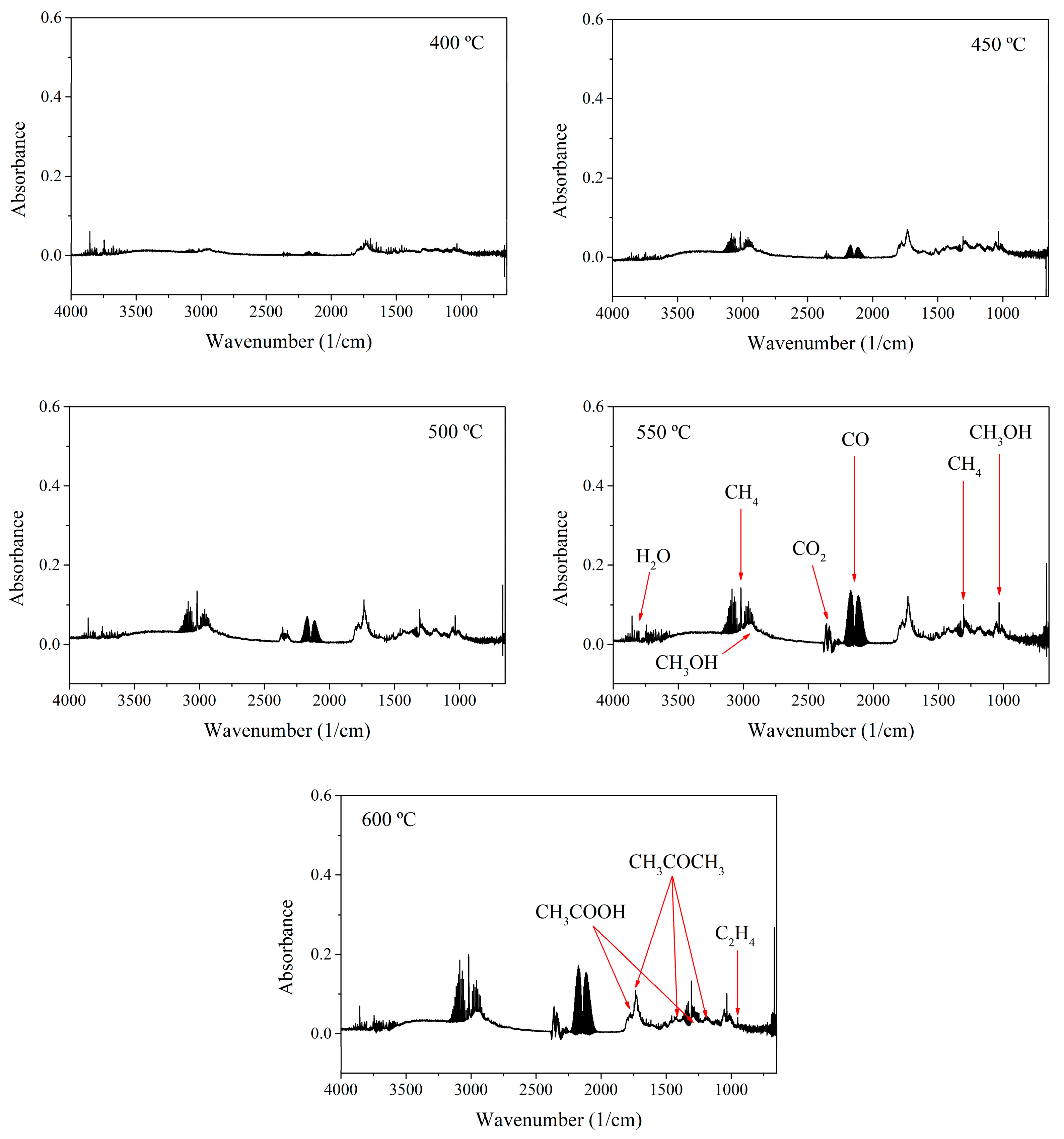 Chemengineering 09 00146 g009 Chemengineering 09 00146 g009
