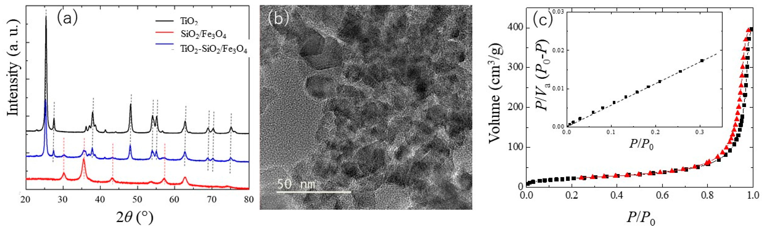 Chemengineering 10 00003 g004 Chemengineering 10 00003 g004