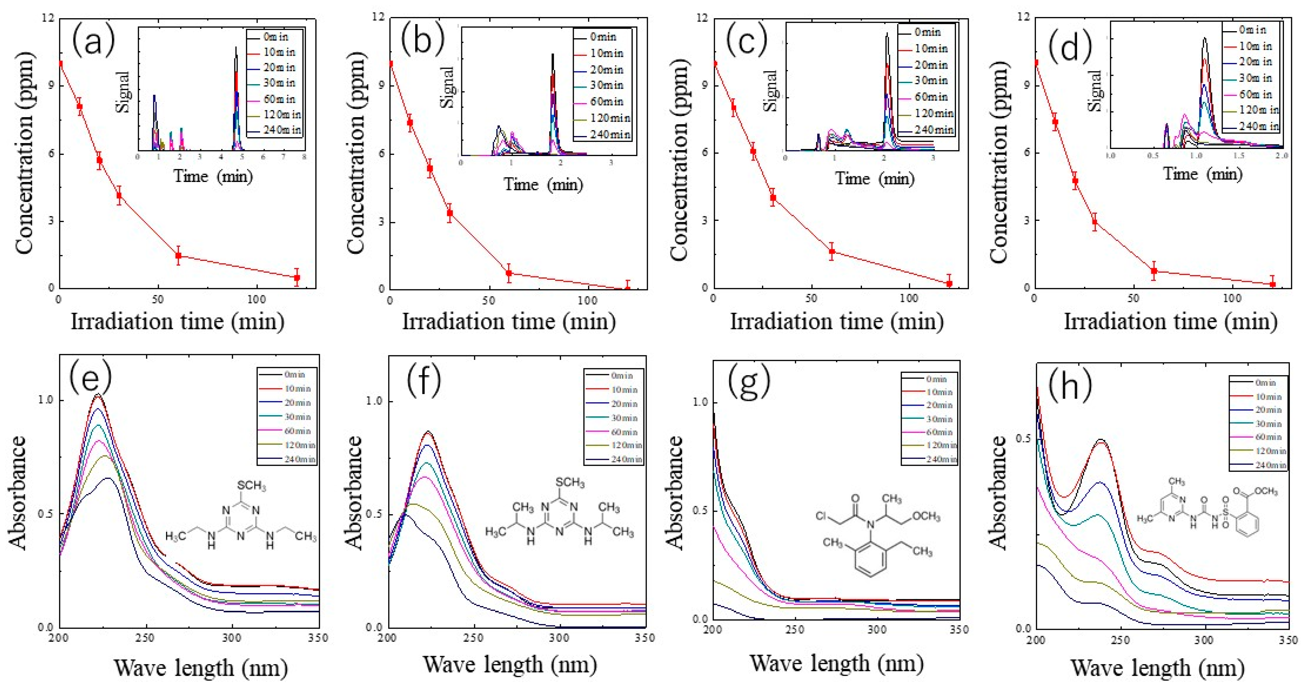 Chemengineering 10 00003 g006 Chemengineering 10 00003 g006