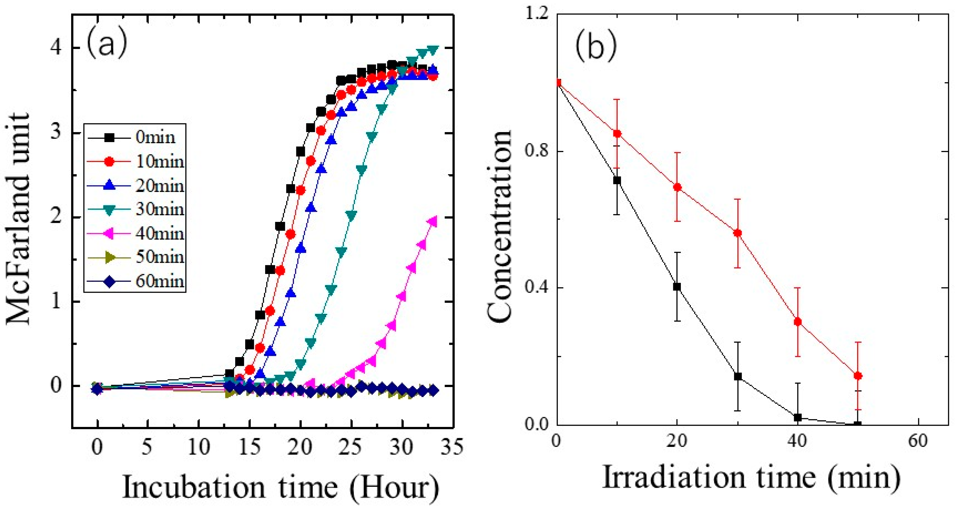 Chemengineering 10 00003 g008 Chemengineering 10 00003 g008