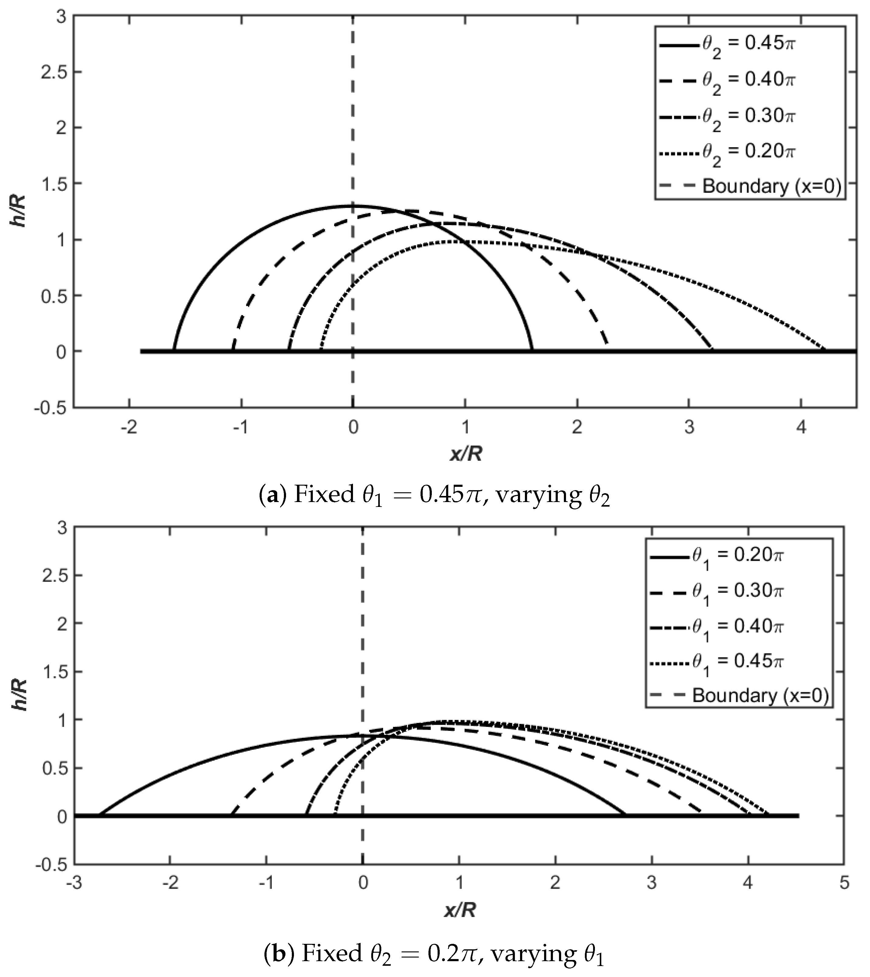 Chemengineering 10 00004 g003