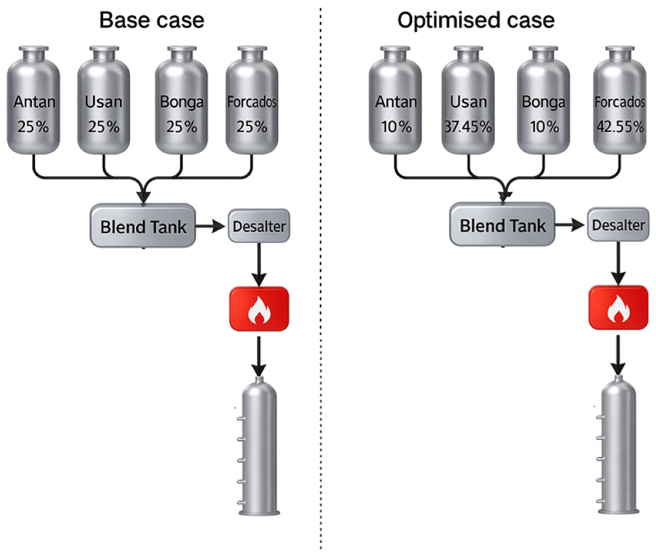 Chemengineering 10 00005 g001