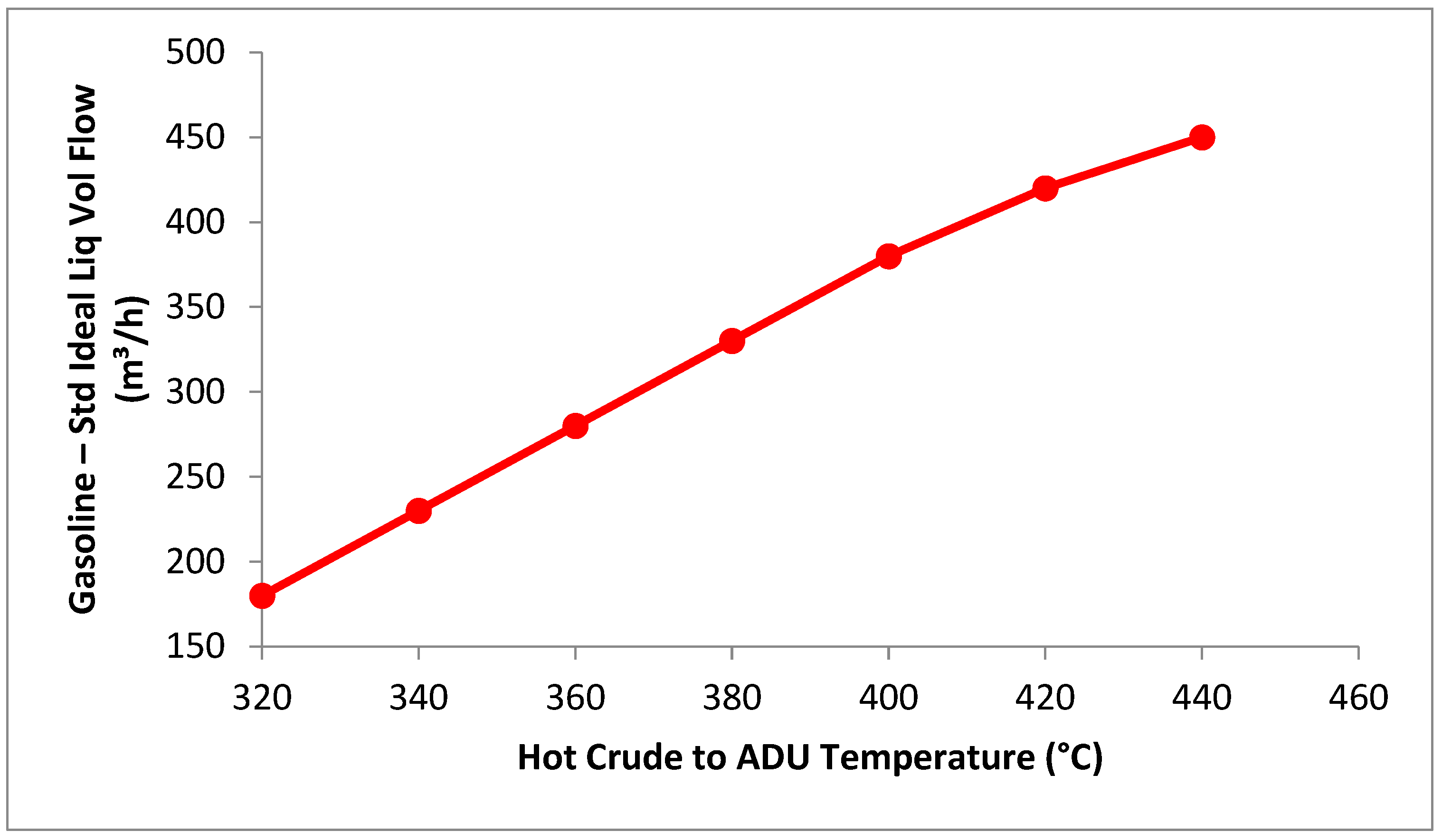 Chemengineering 10 00005 g003