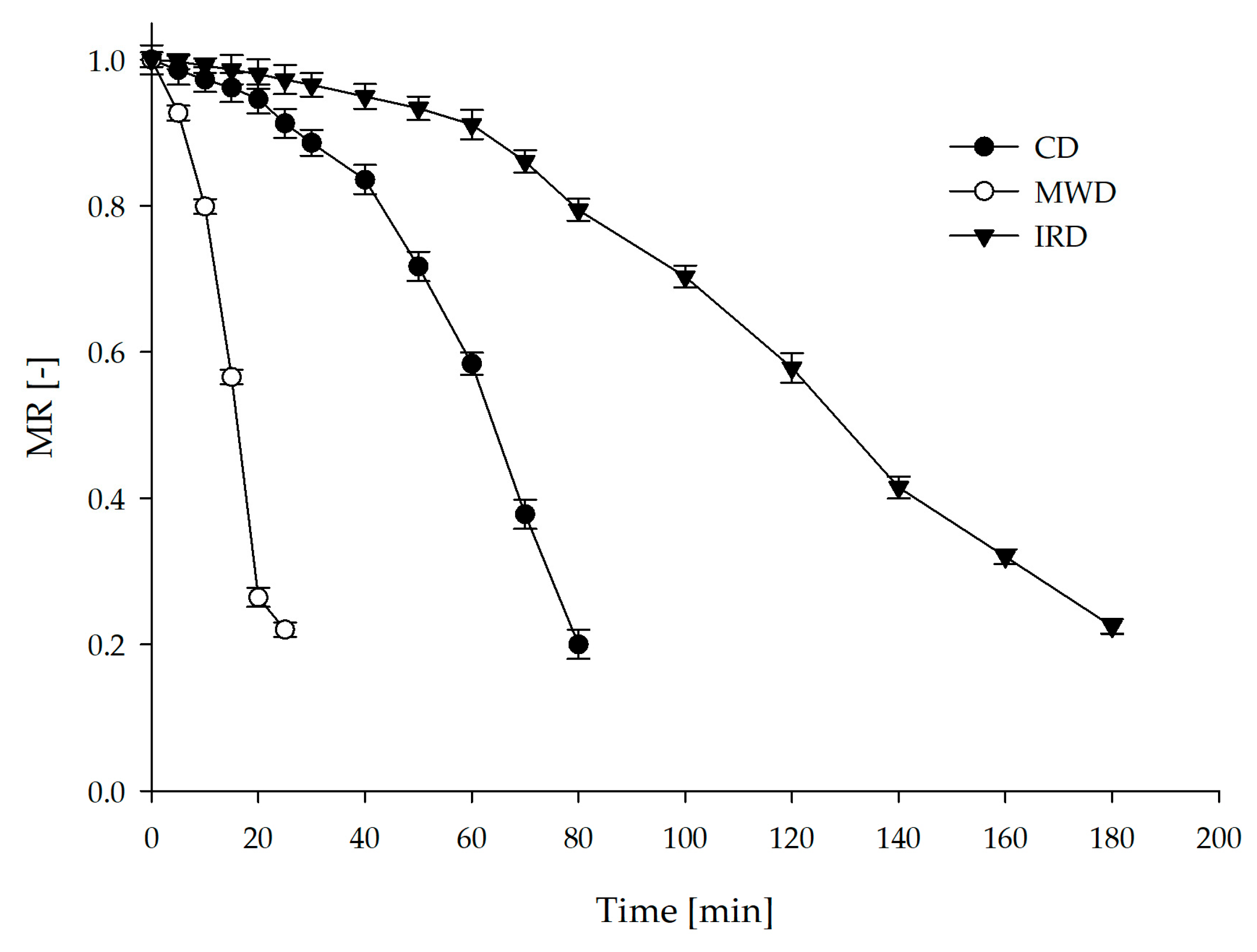 Chemengineering 10 00012 g001
