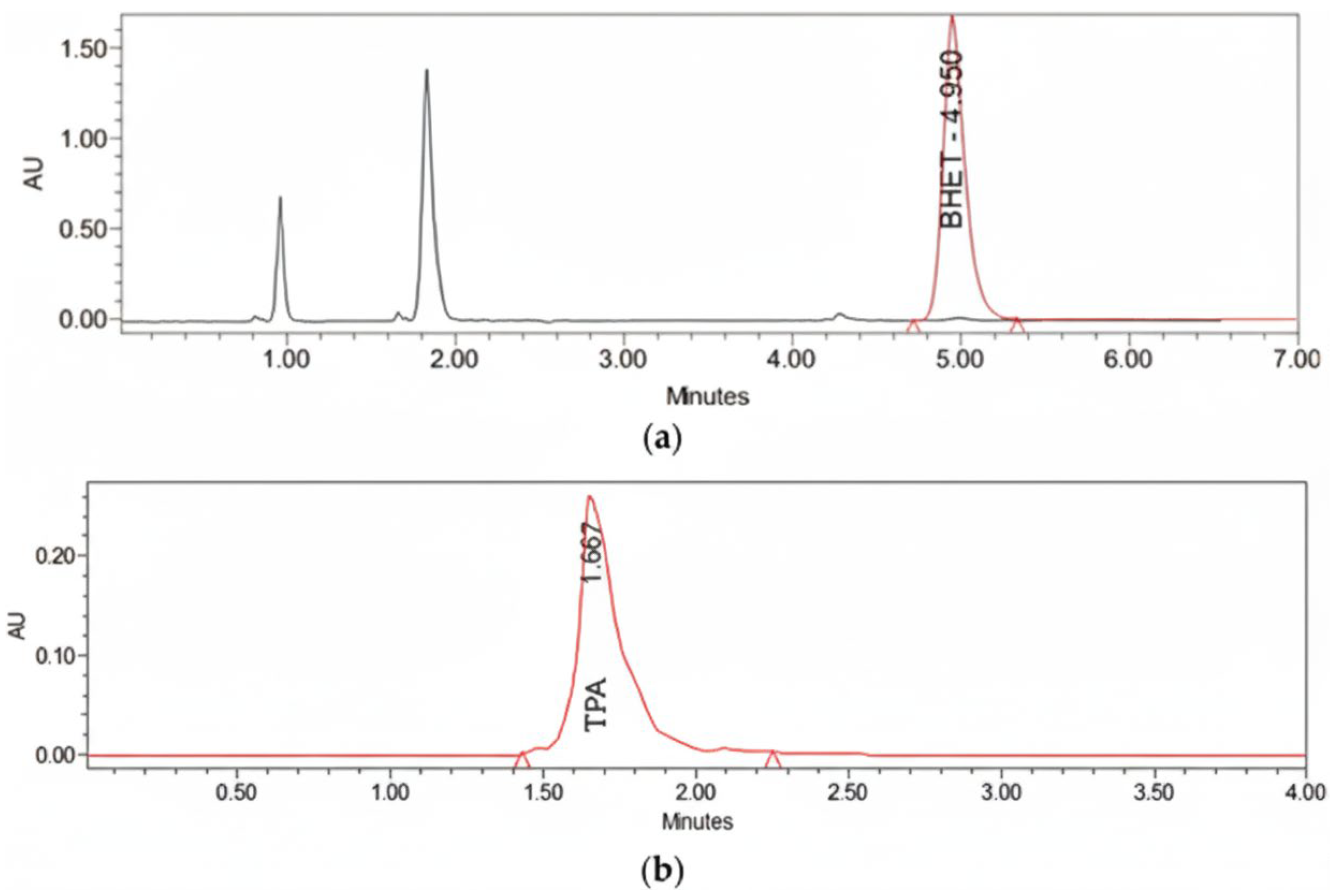 Chemengineering 10 00019 g002 Chemengineering 10 00019 g002