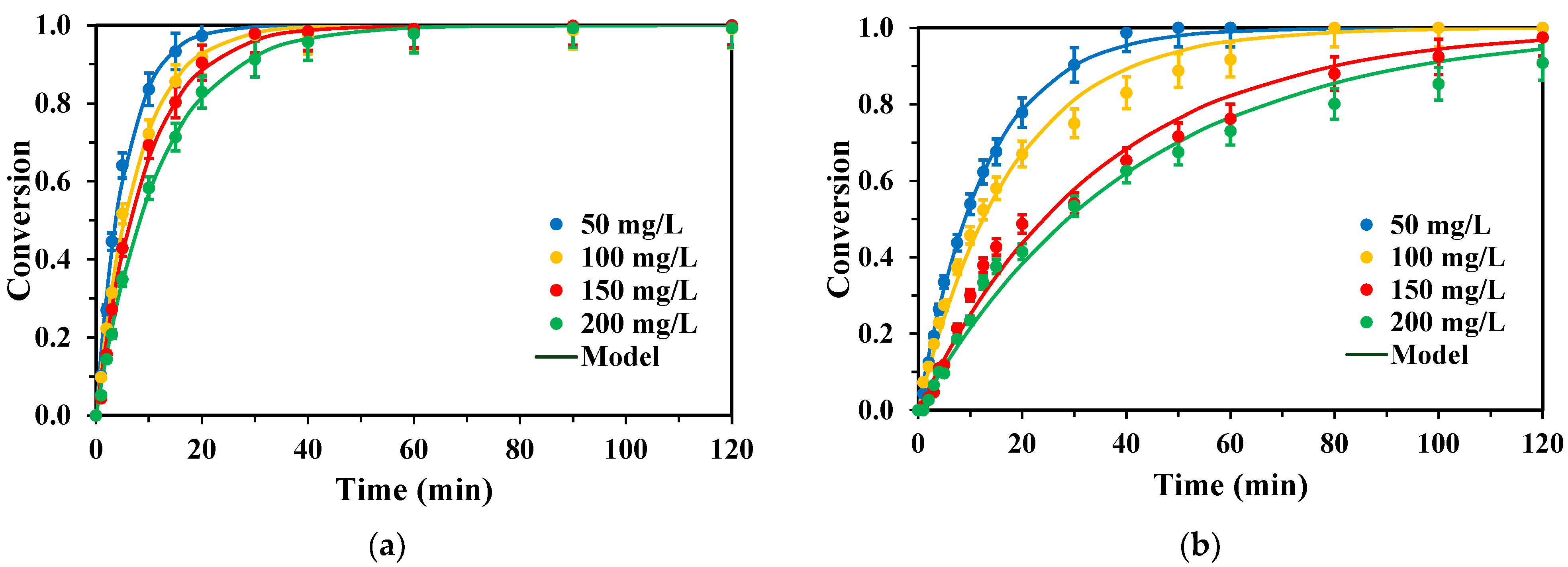 Chemengineering 10 00019 g005 Chemengineering 10 00019 g005