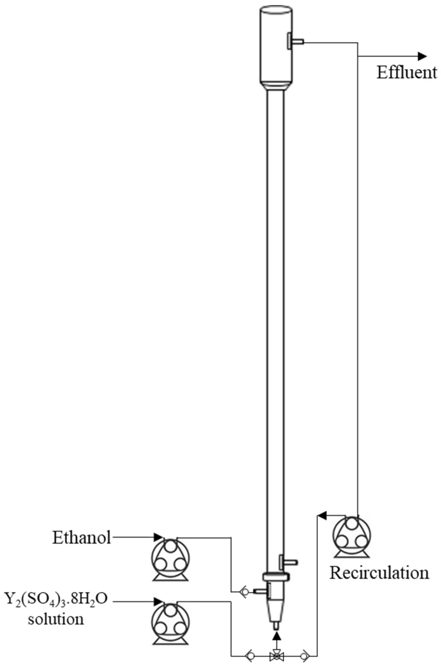 Chemengineering 10 00021 g001