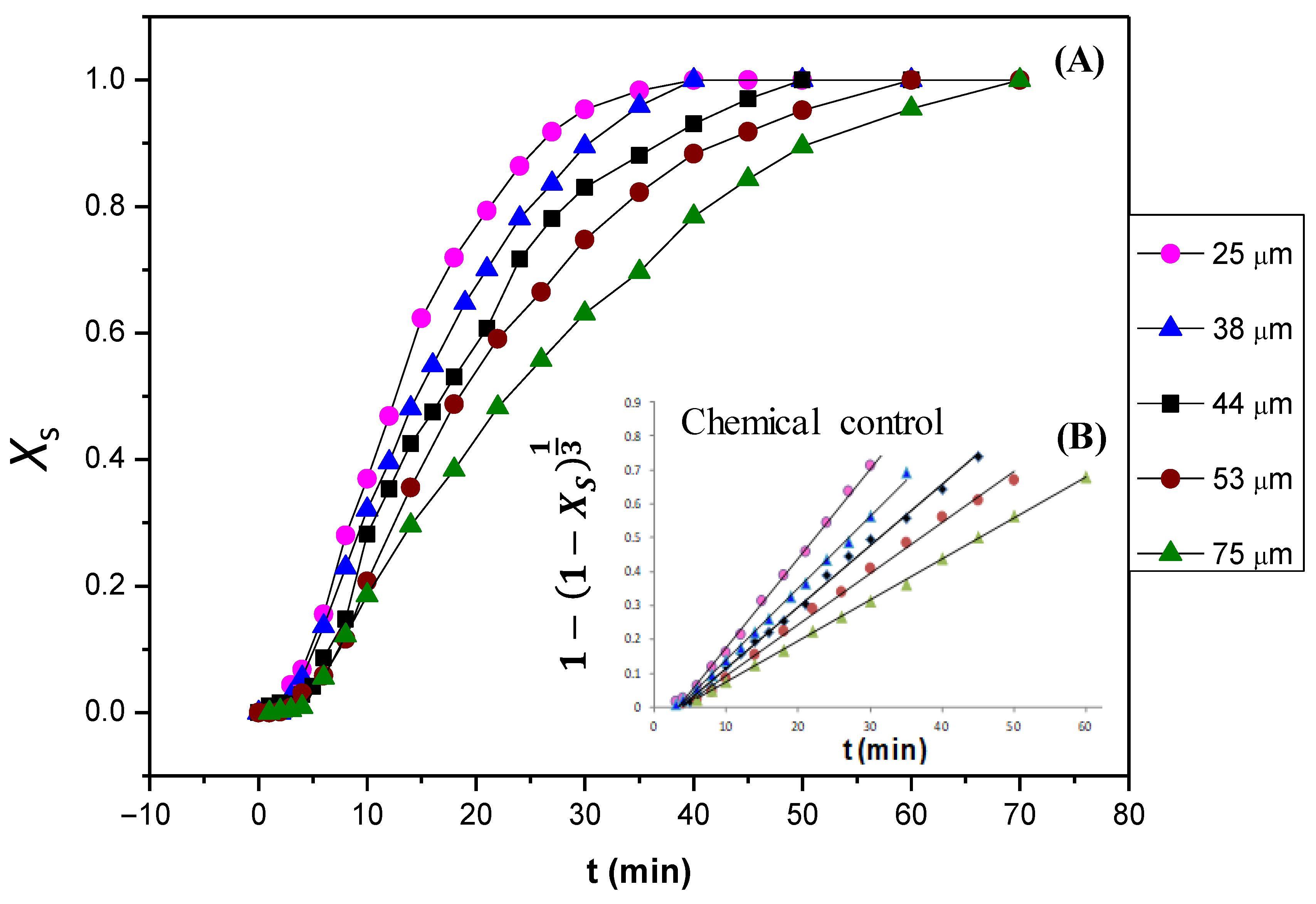 Chemengineering 10 00024 g010