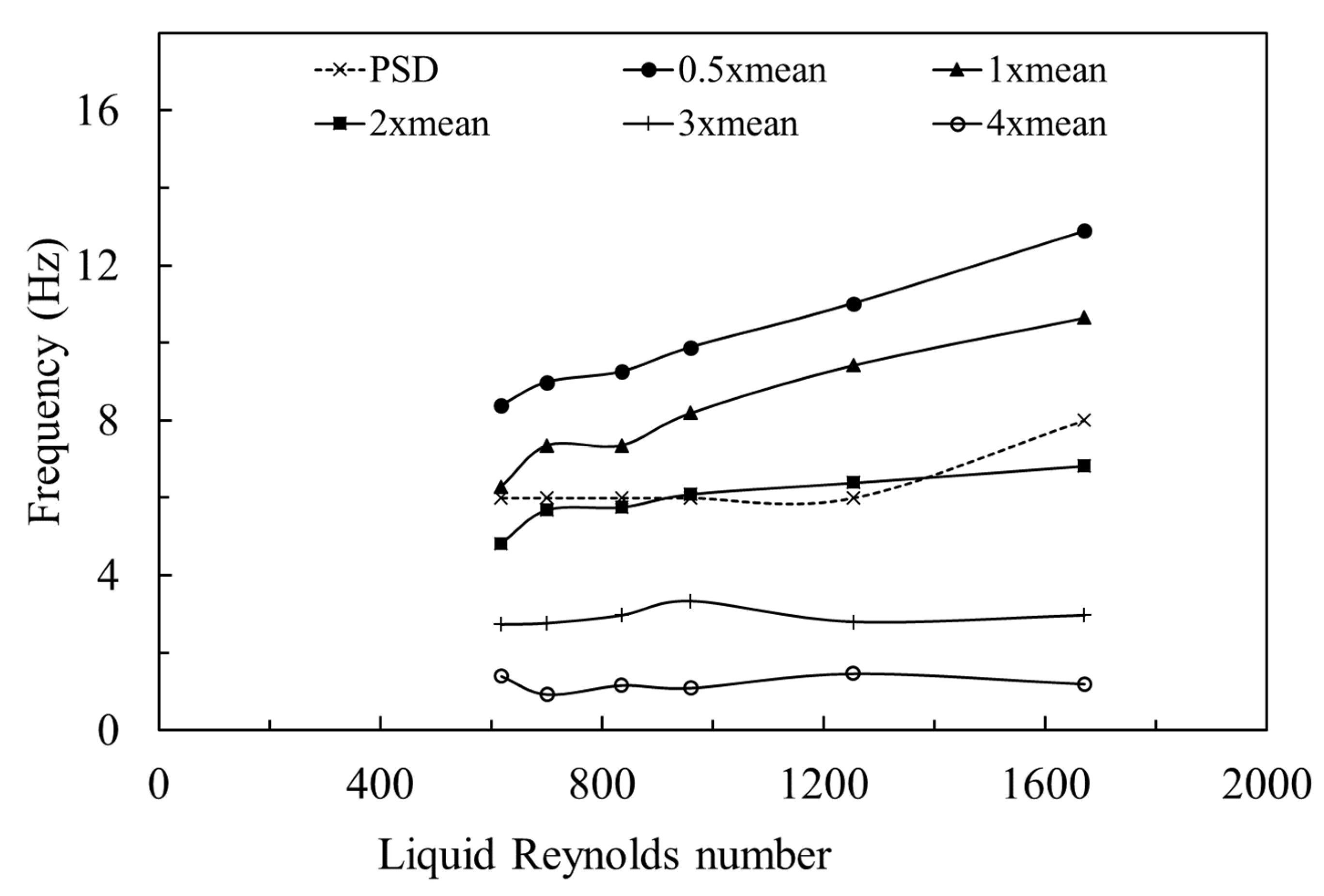 Chemengineering 10 00032 g006 Chemengineering 10 00032 g006