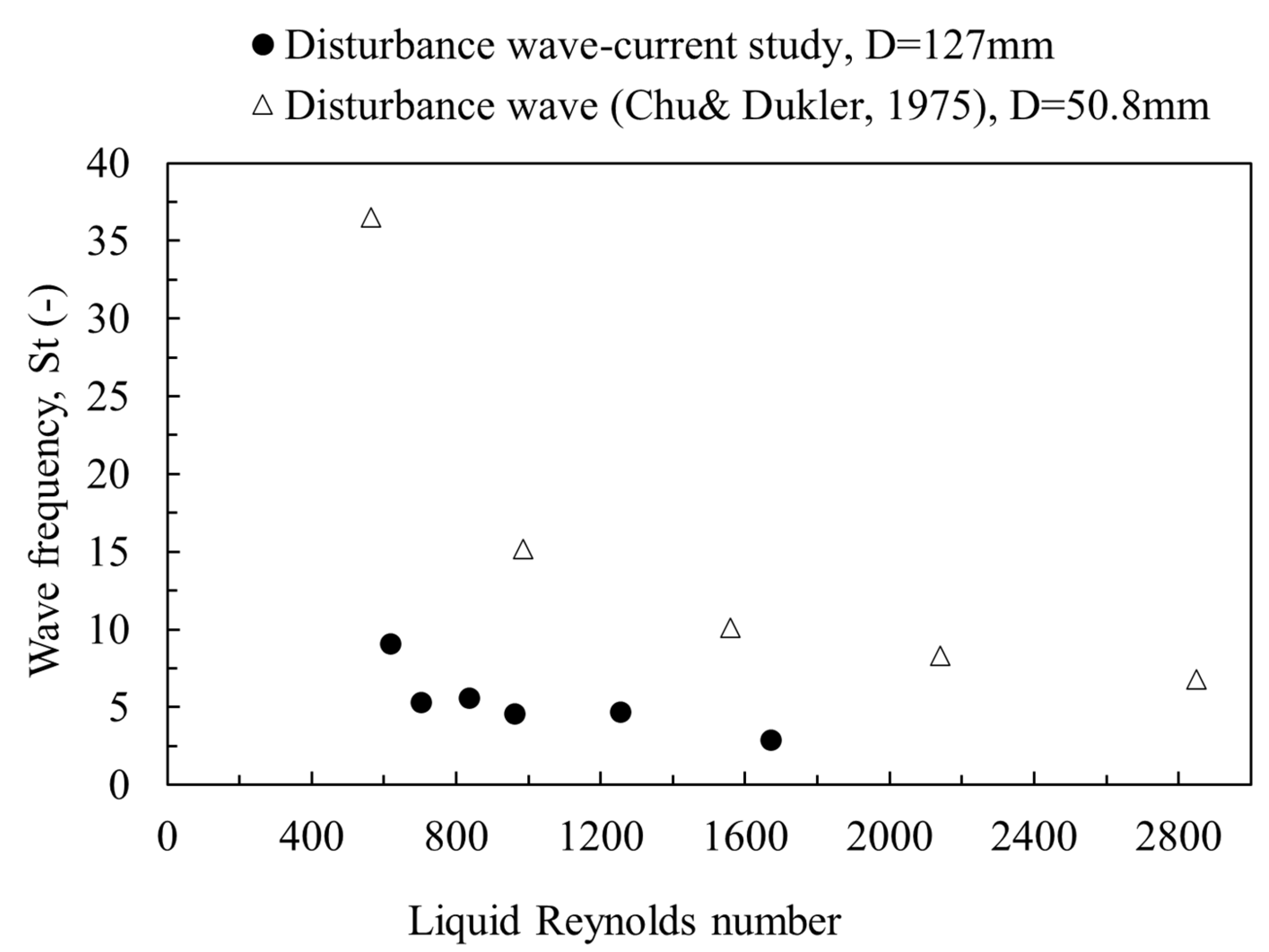 Chemengineering 10 00032 g008 Chemengineering 10 00032 g008