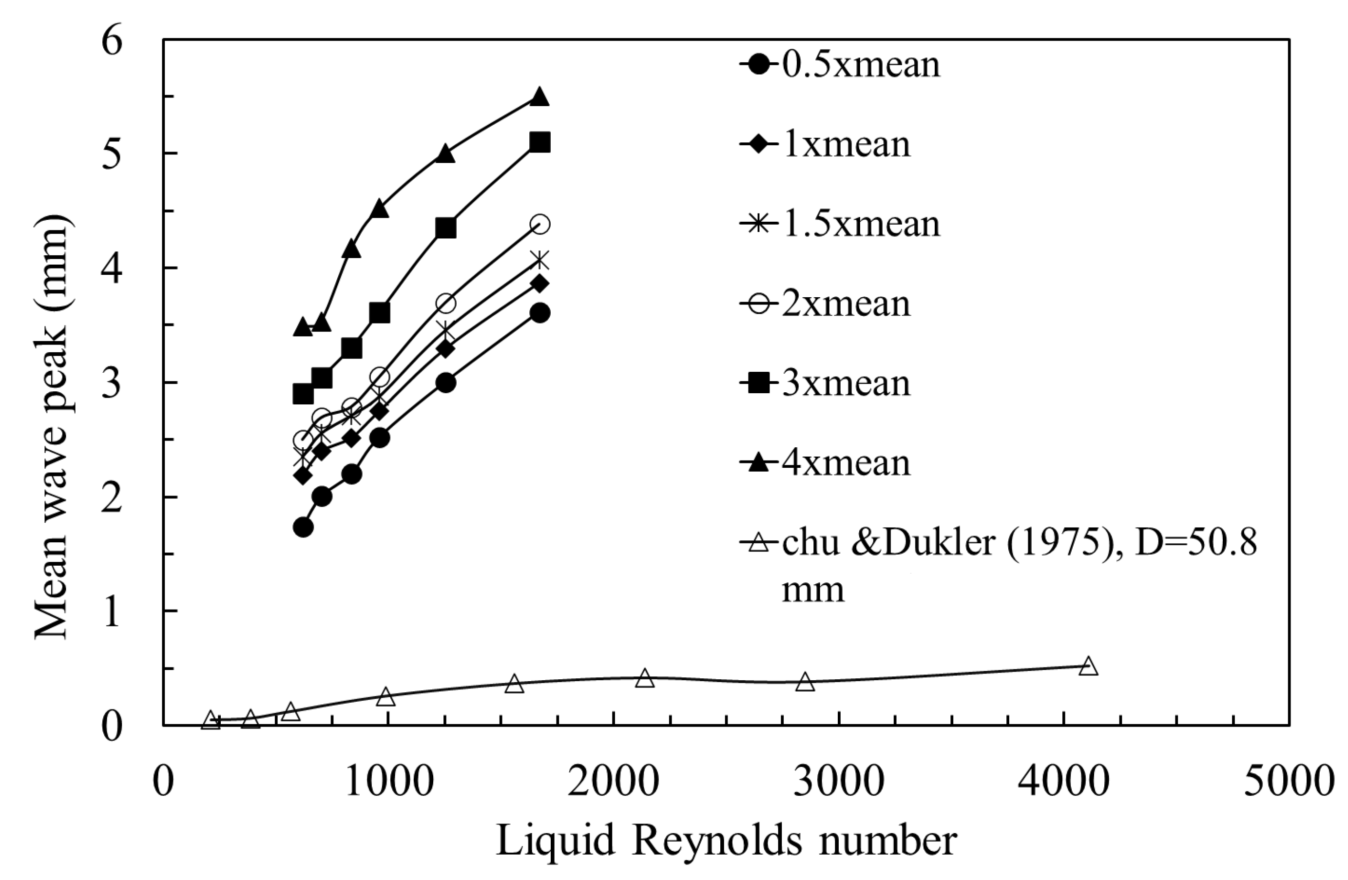 Chemengineering 10 00032 g016 Chemengineering 10 00032 g016