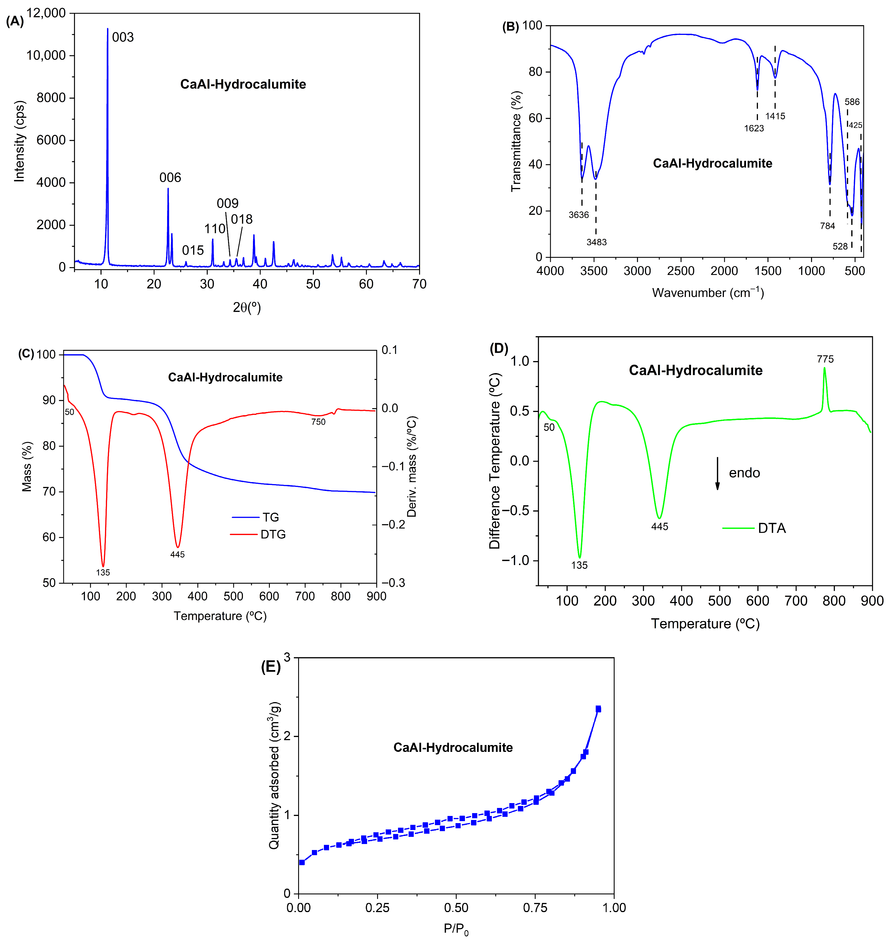 Chemengineering 10 00045 g002 Chemengineering 10 00045 g002