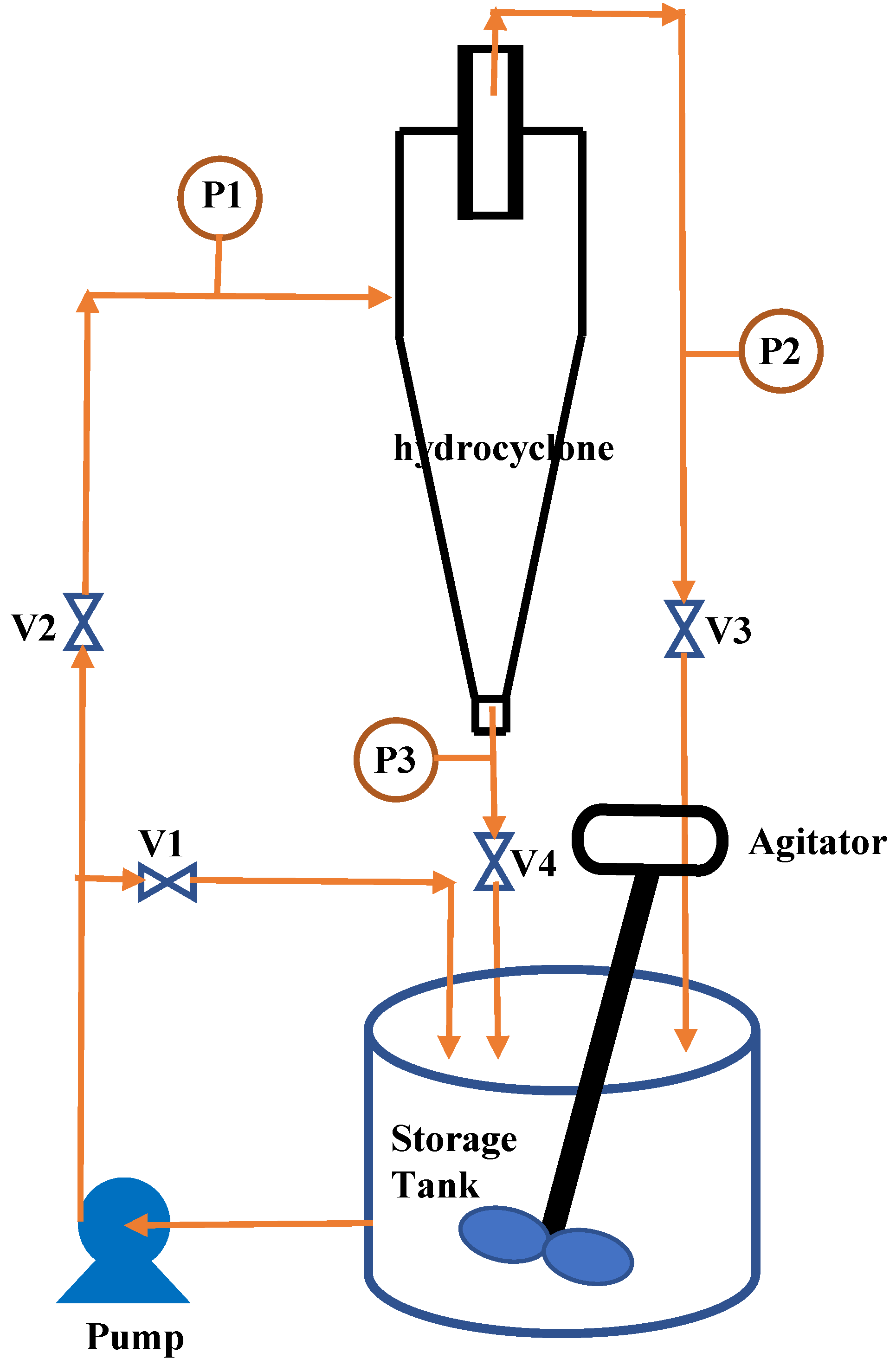 Chemengineering 10 00055 g005 Chemengineering 10 00055 g005