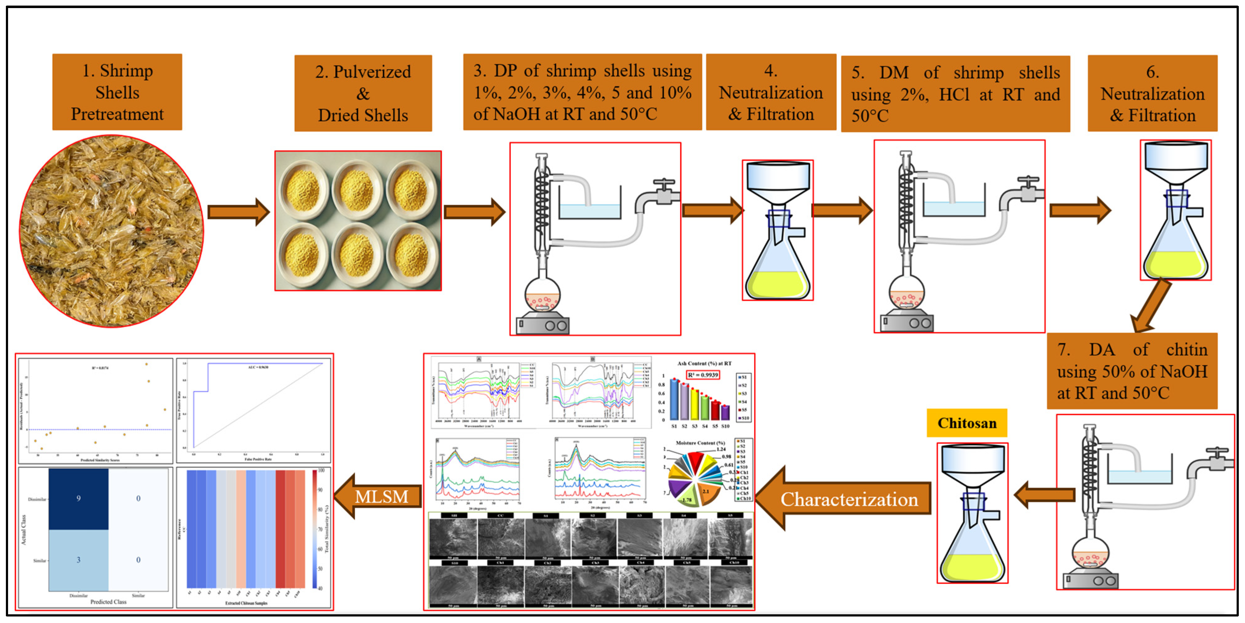 Chemengineering 10 00056 g001