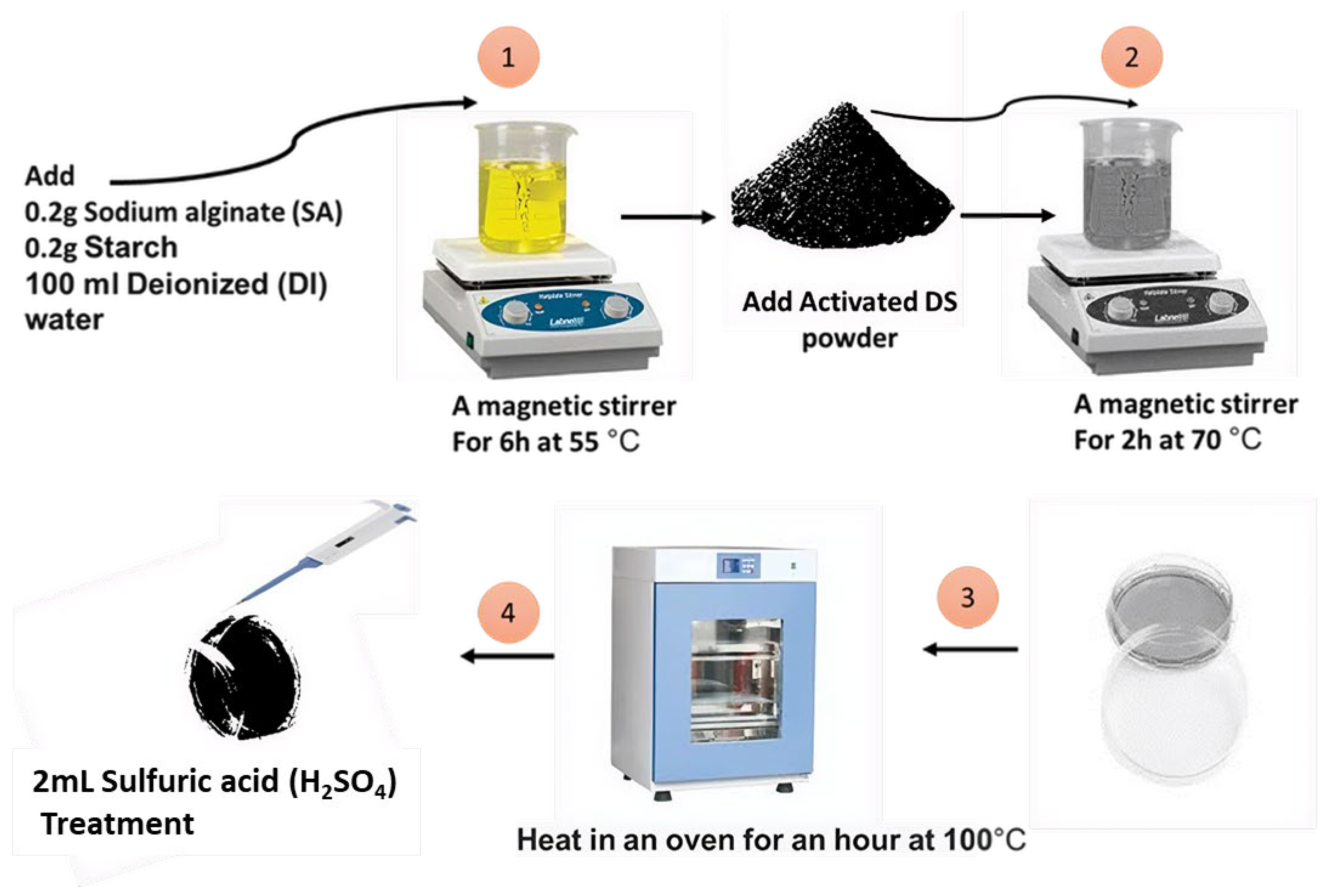 Chemengineering 10 00068 g003 Chemengineering 10 00068 g003