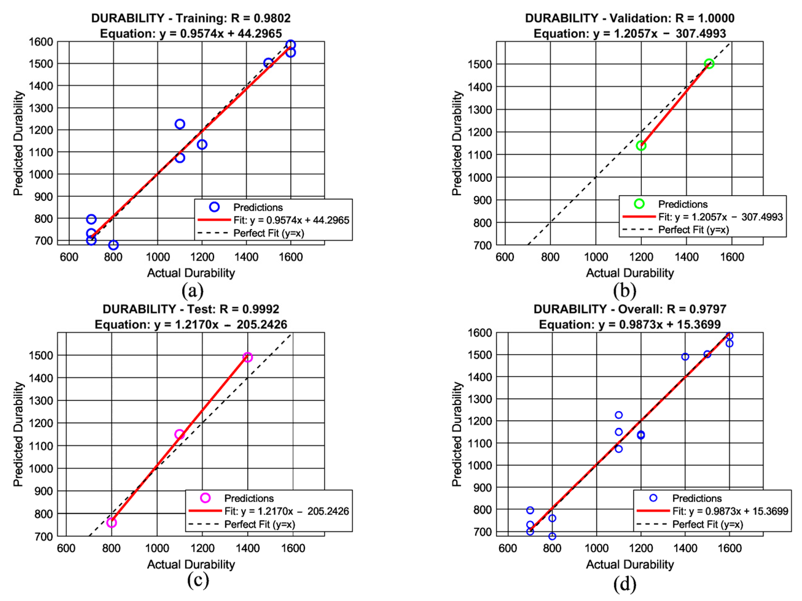 Chemengineering 10 00072 g003 Chemengineering 10 00072 g003