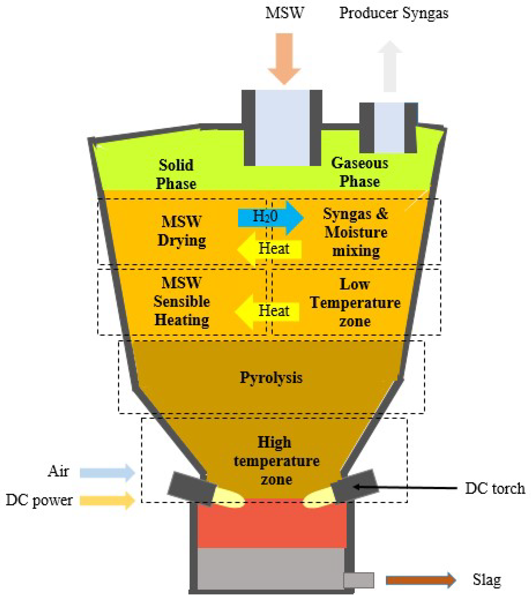Chemengineering 10 00077 g002